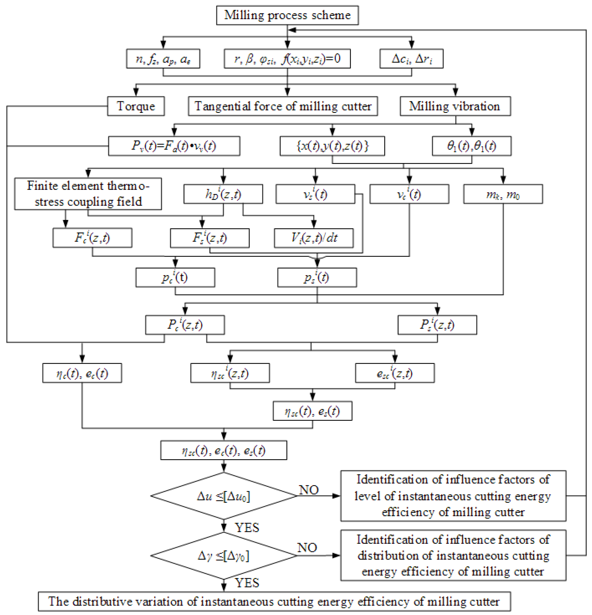 Applsci 12 10816 g018