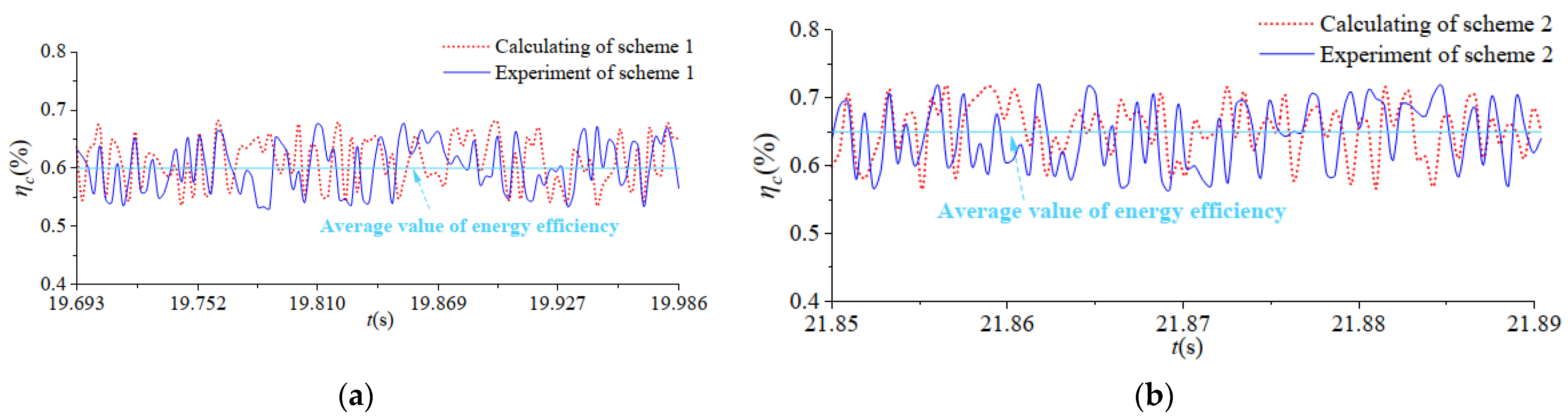 Applsci 12 10816 g024