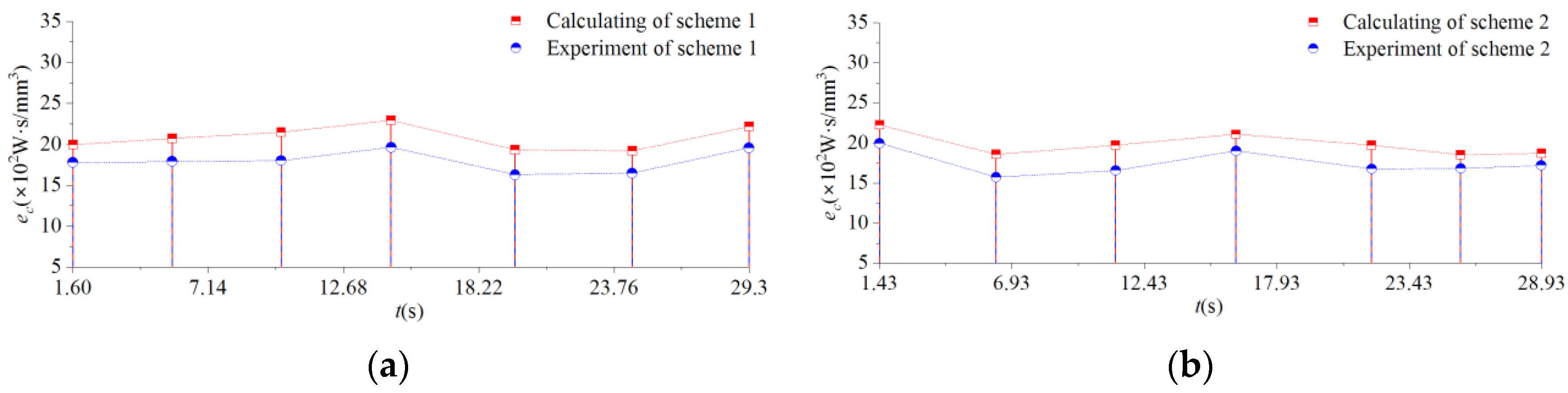 Applsci 12 10816 g026
