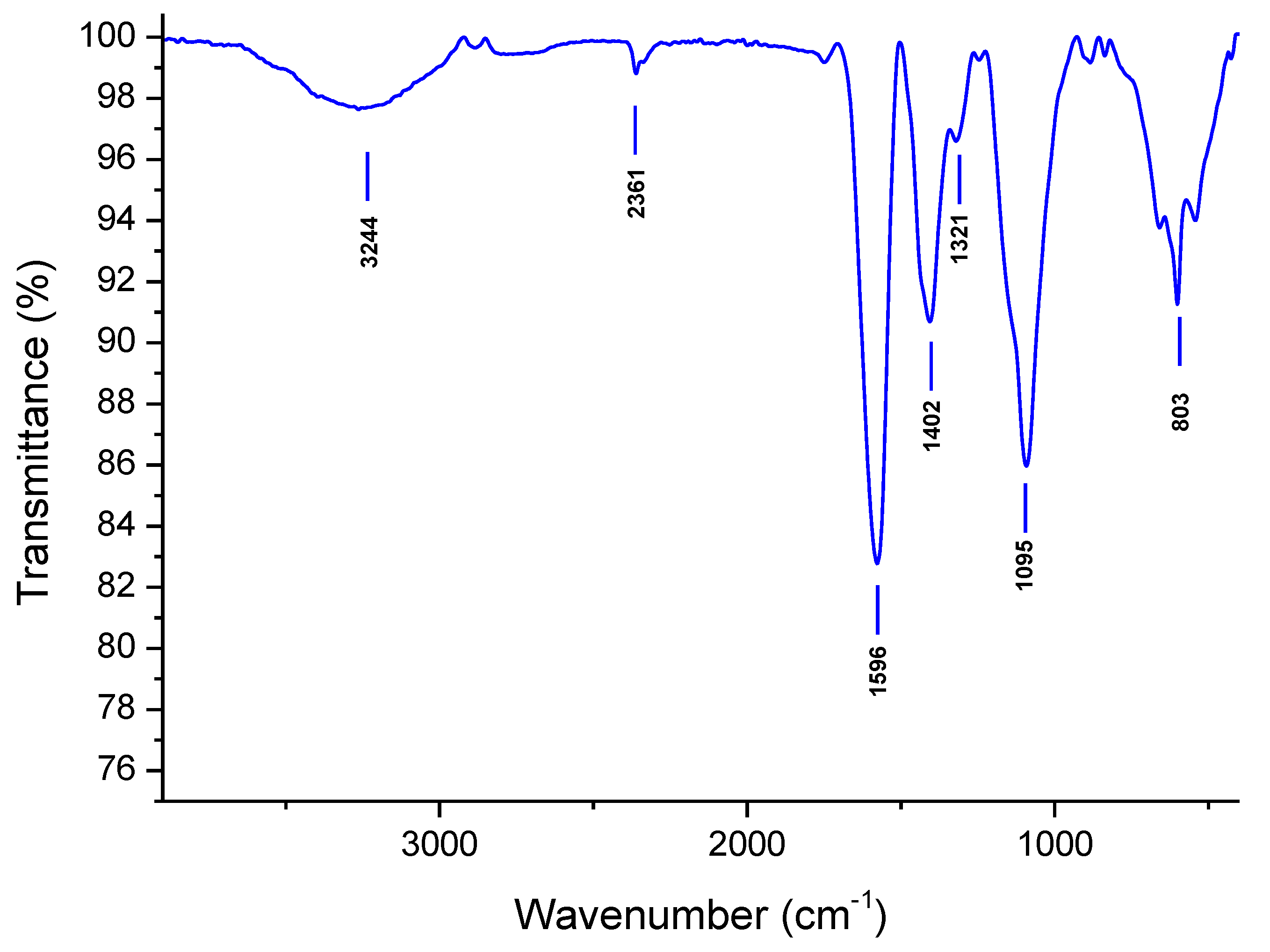 Applsci 12 10818 g001 Applsci 12 10818 g001