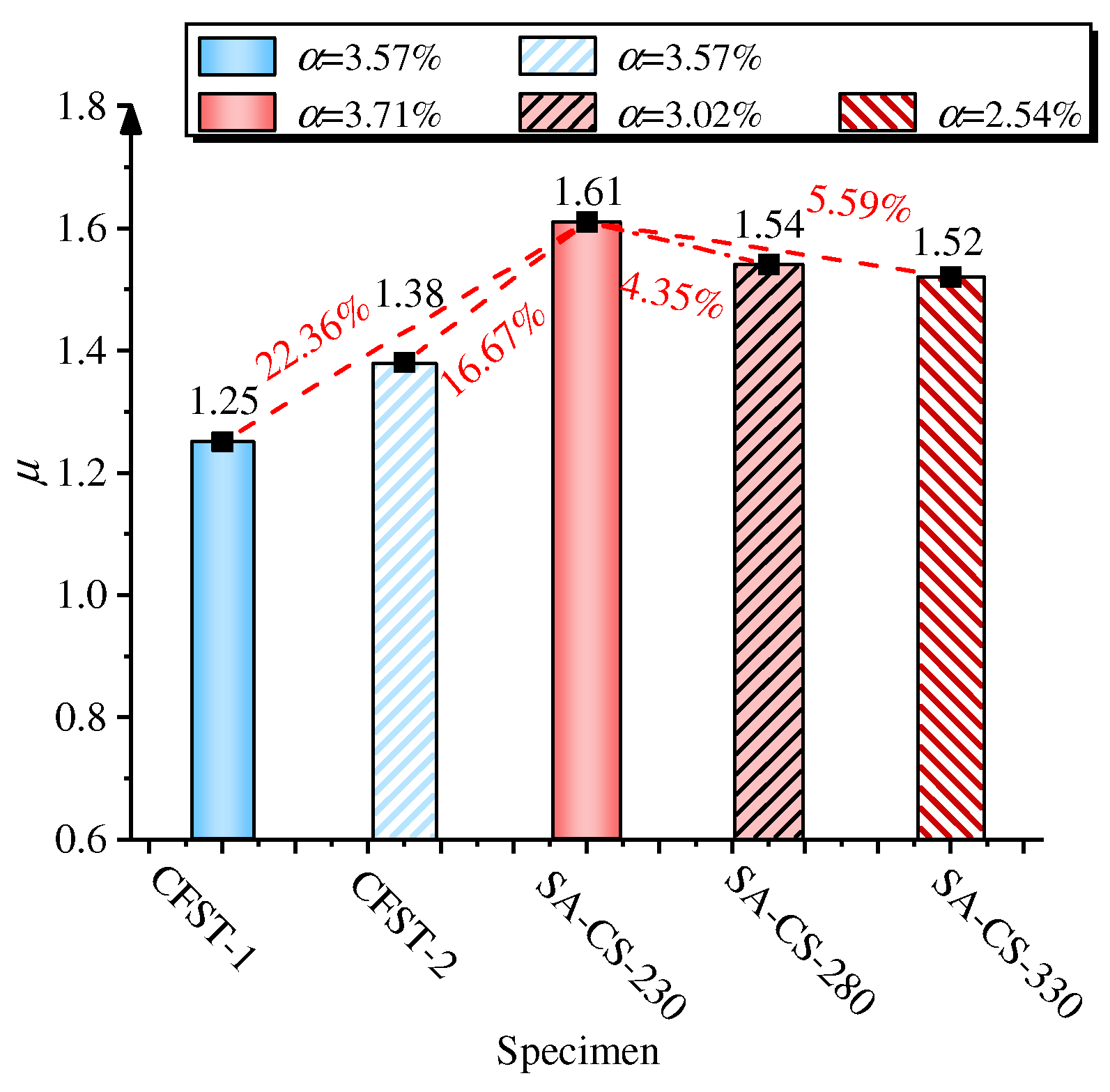 Applsci 12 10819 g010