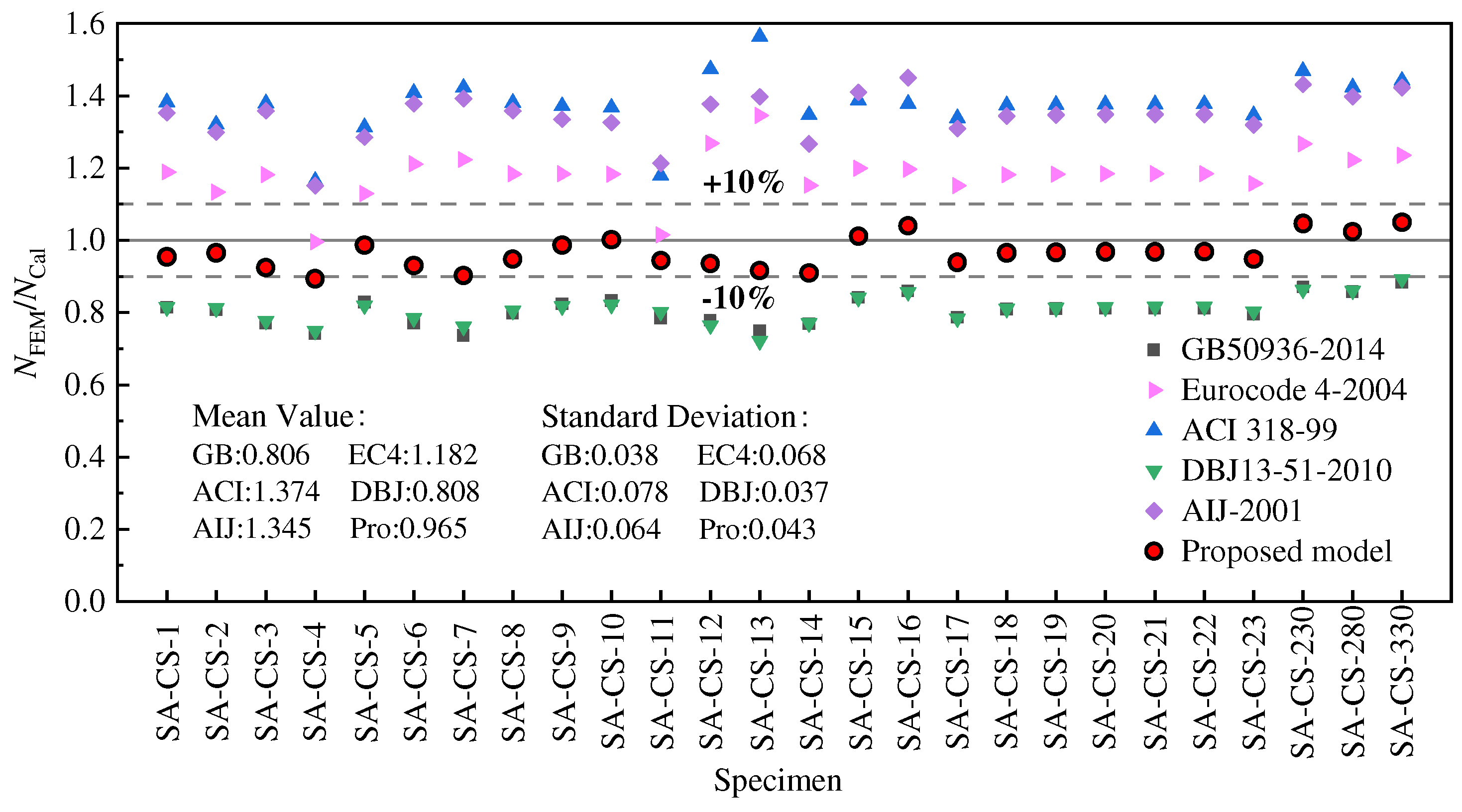 Applsci 12 10819 g018