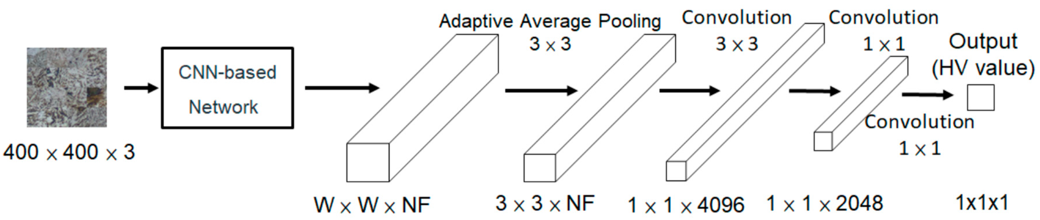 Applsci 12 10820 g006