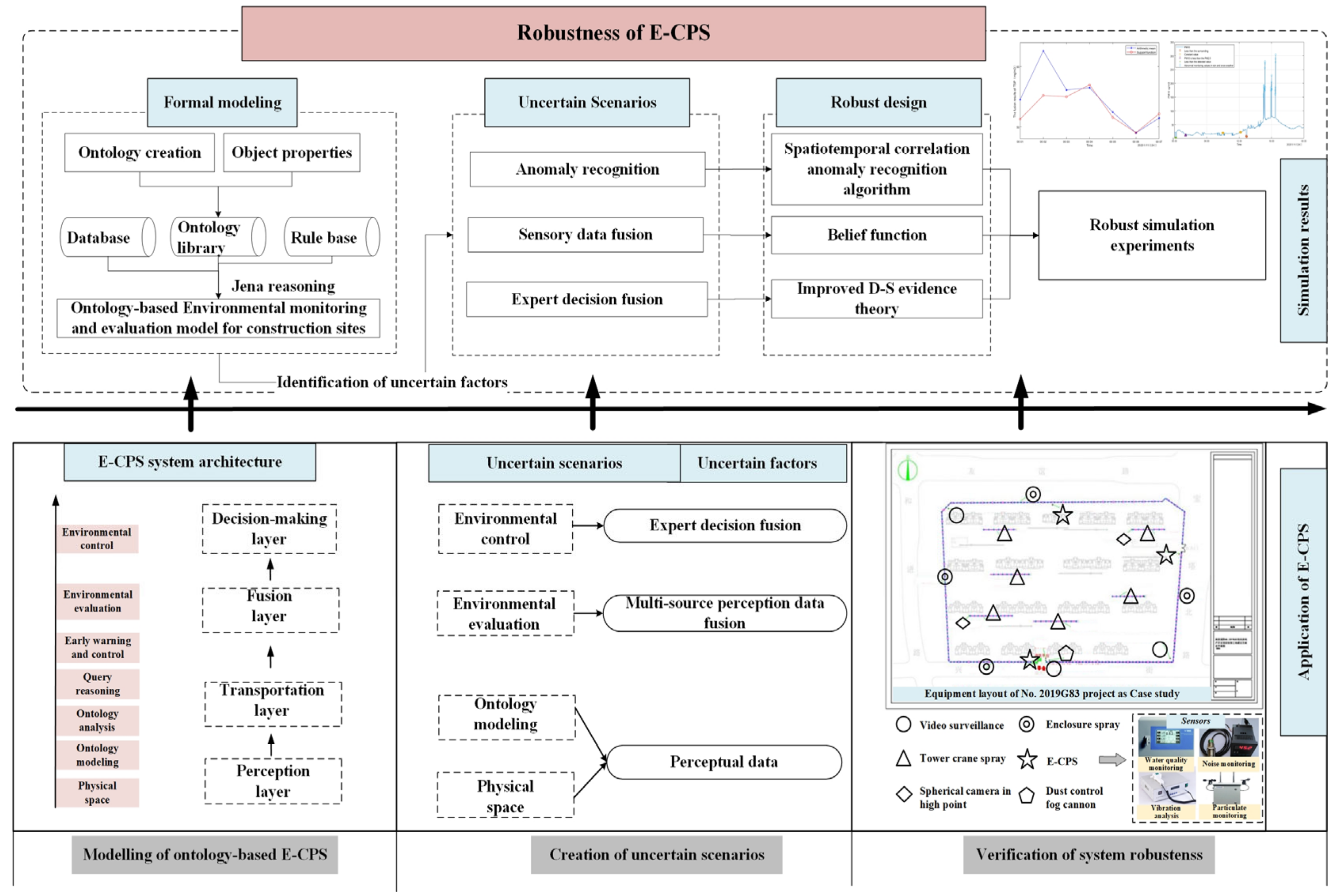 Applsci 12 10822 g001
