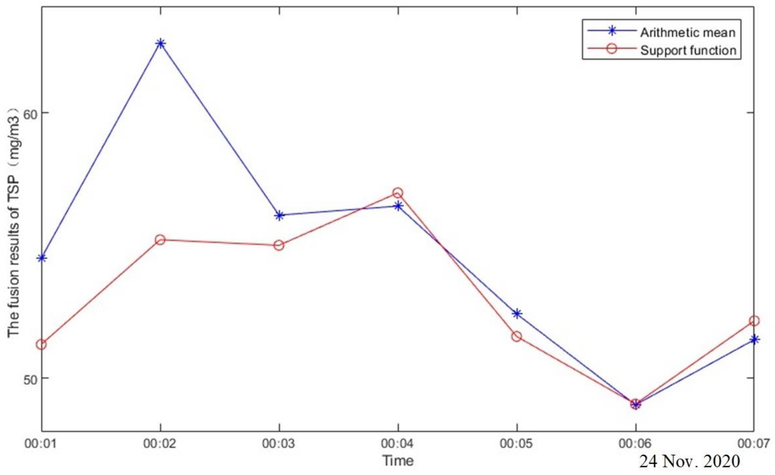 Applsci 12 10822 g010