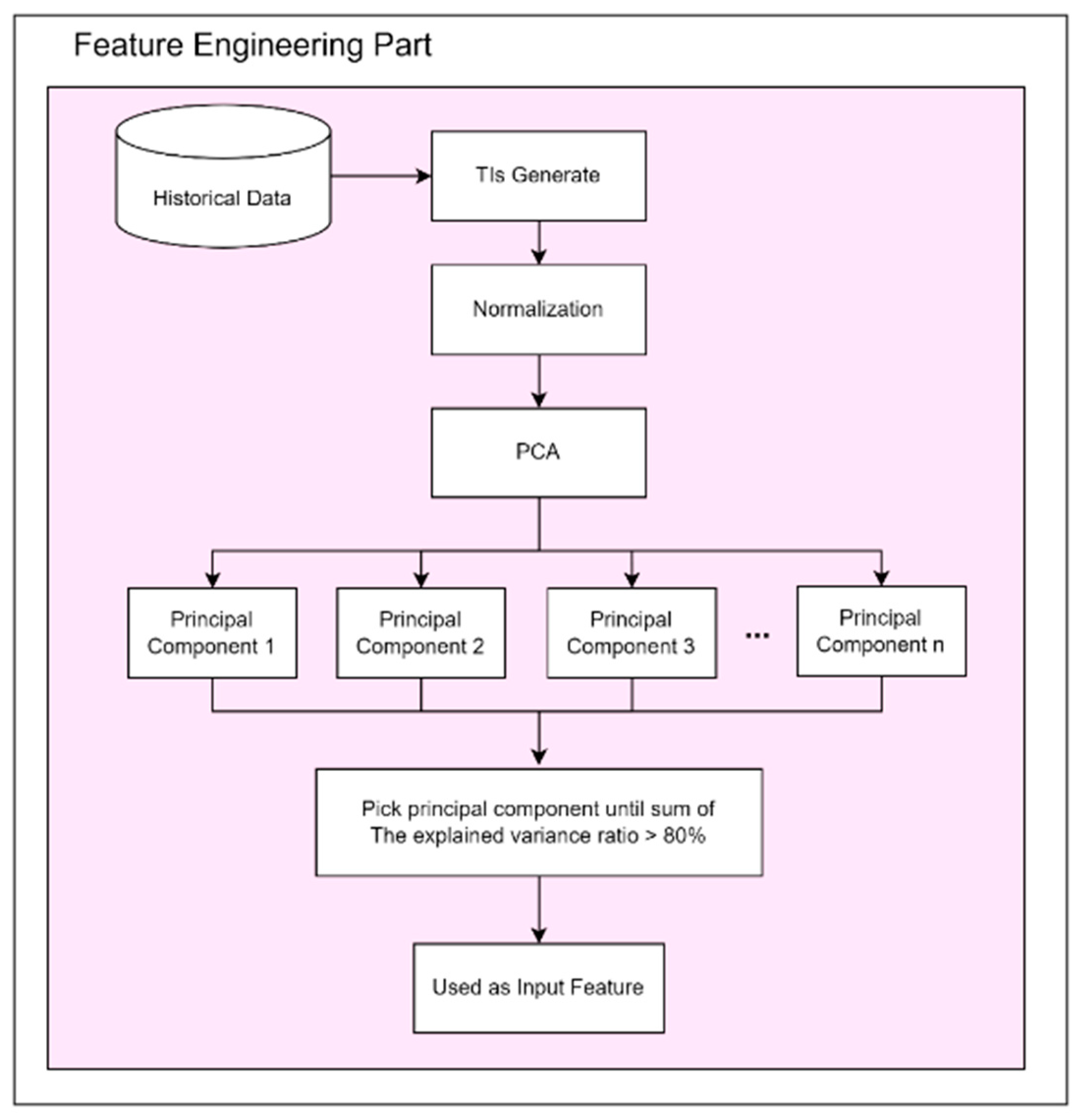 Applsci 12 10823 g005 Applsci 12 10823 g005