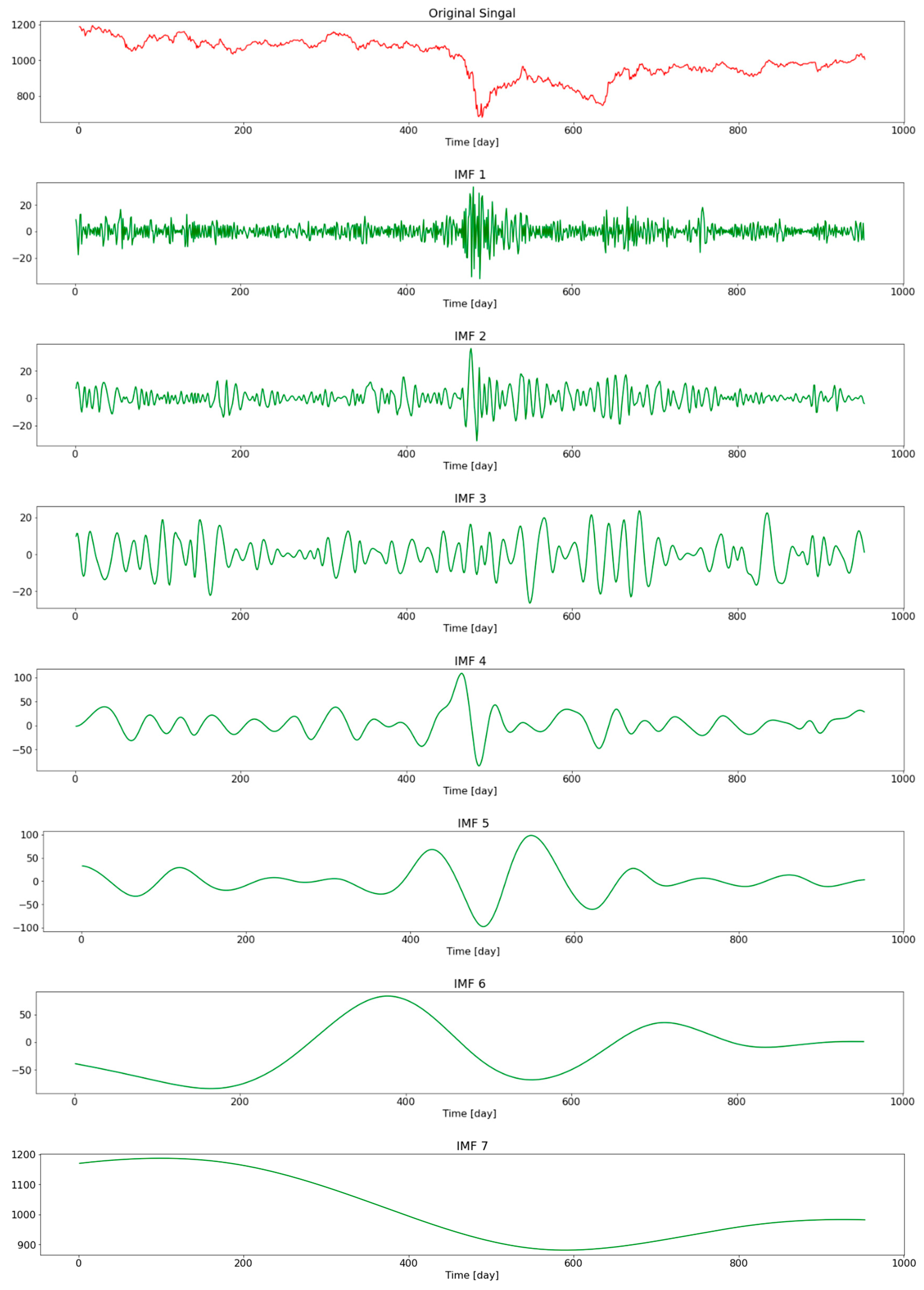 Applsci 12 10823 g007 Applsci 12 10823 g007