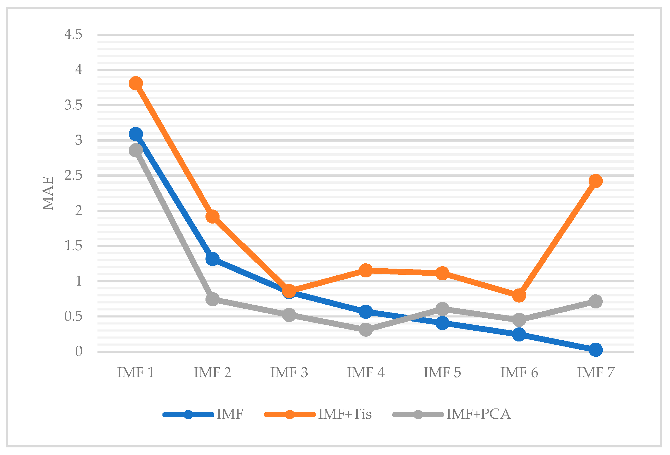Applsci 12 10823 g009 Applsci 12 10823 g009