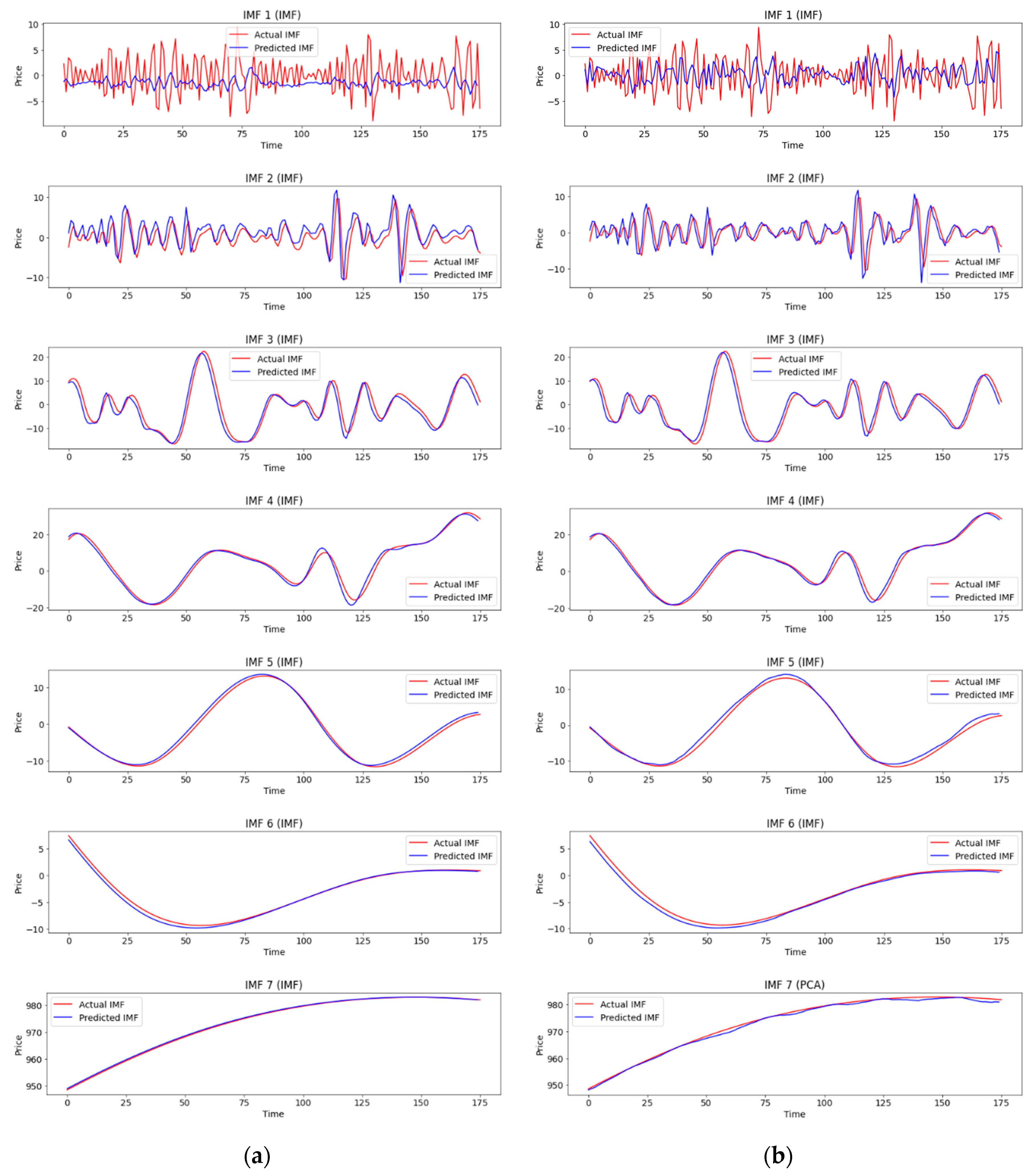 Applsci 12 10823 g010 Applsci 12 10823 g010