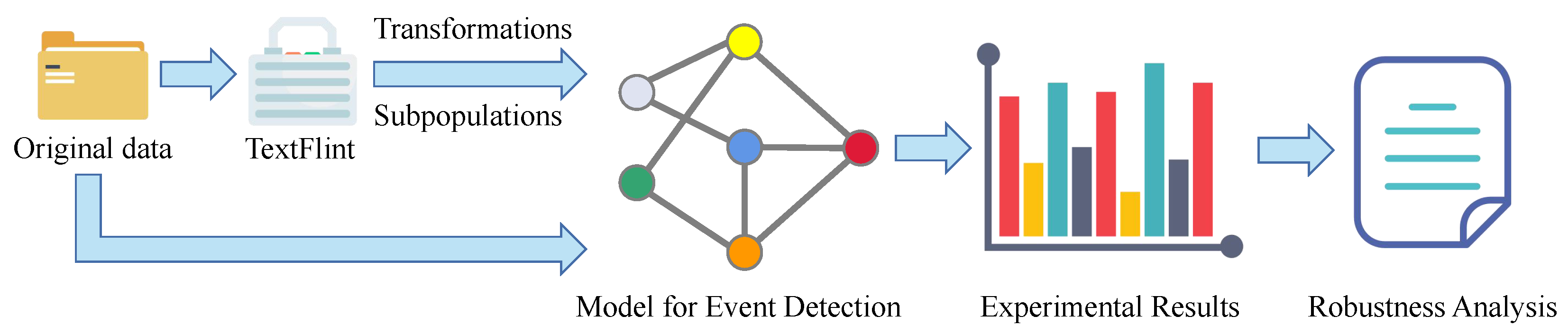 Applsci 12 10825 g002