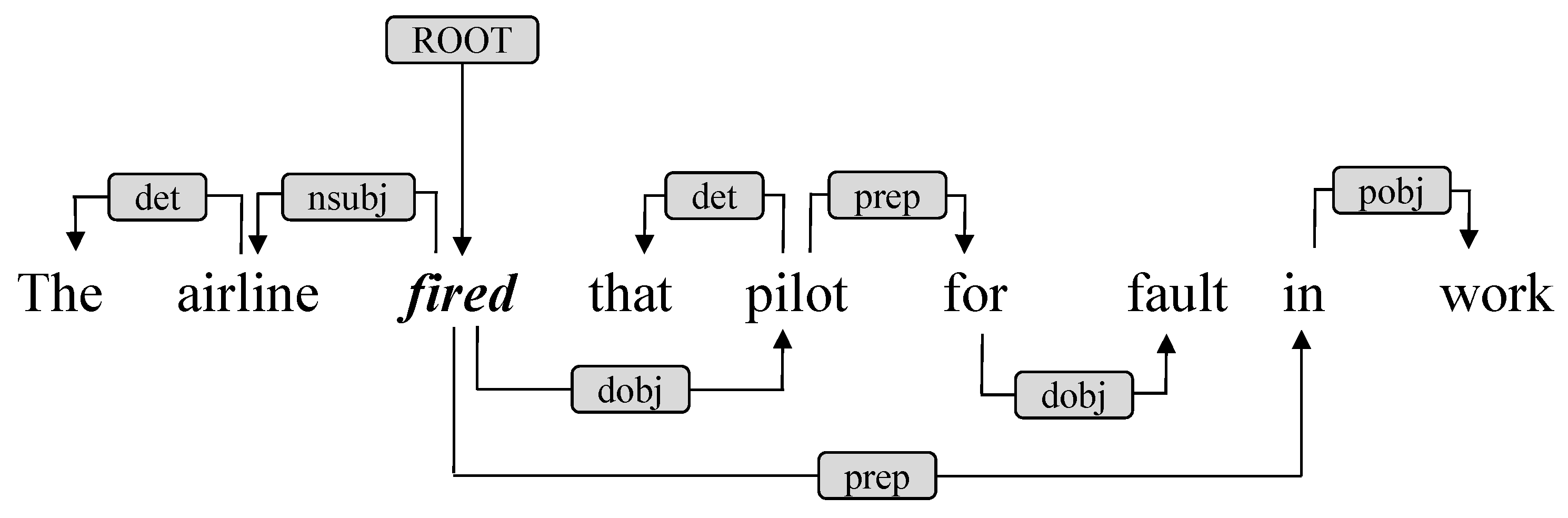Applsci 12 10825 g003
