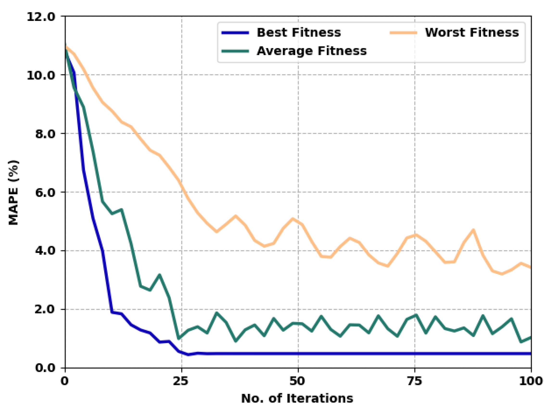 Applsci 12 10828 g003
