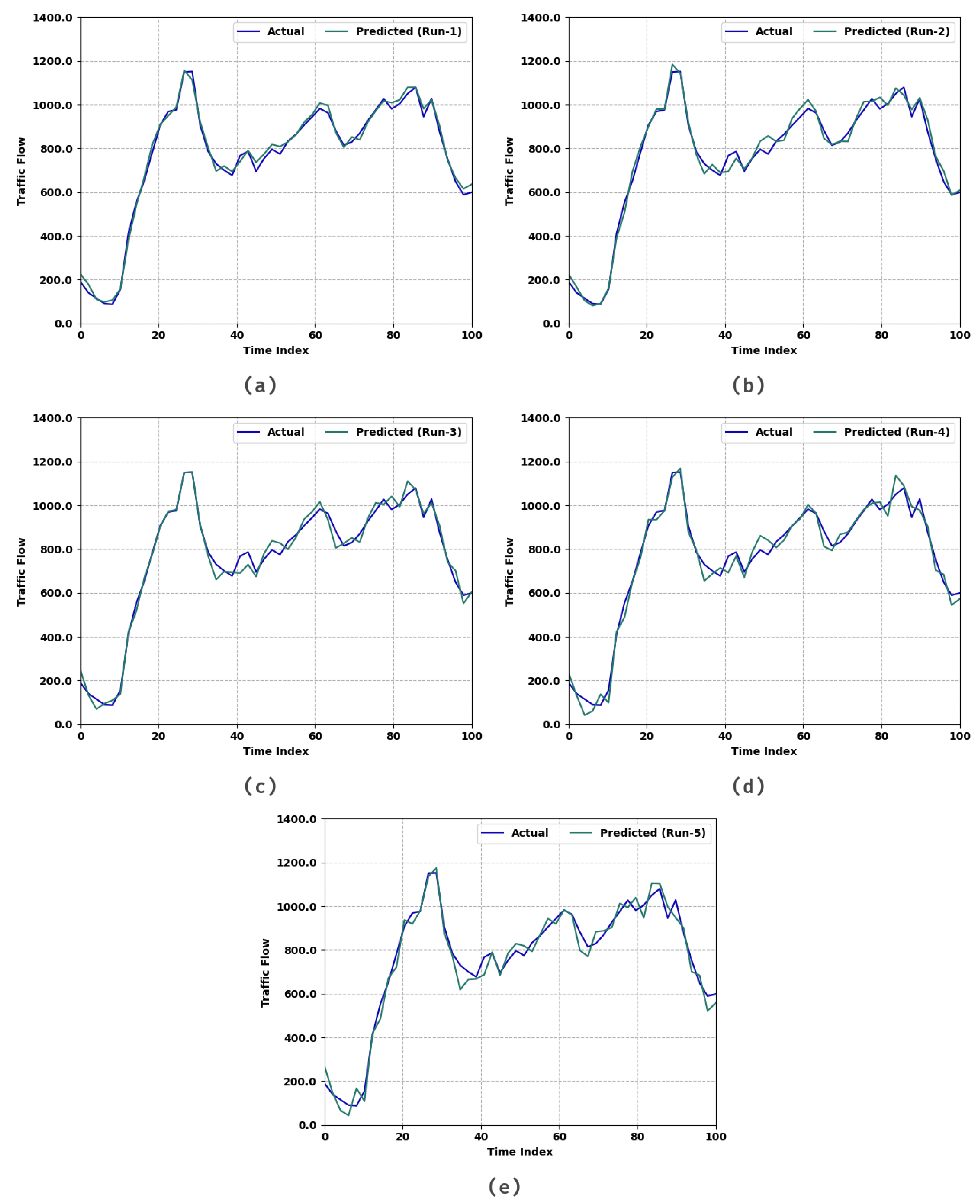 Applsci 12 10828 g004