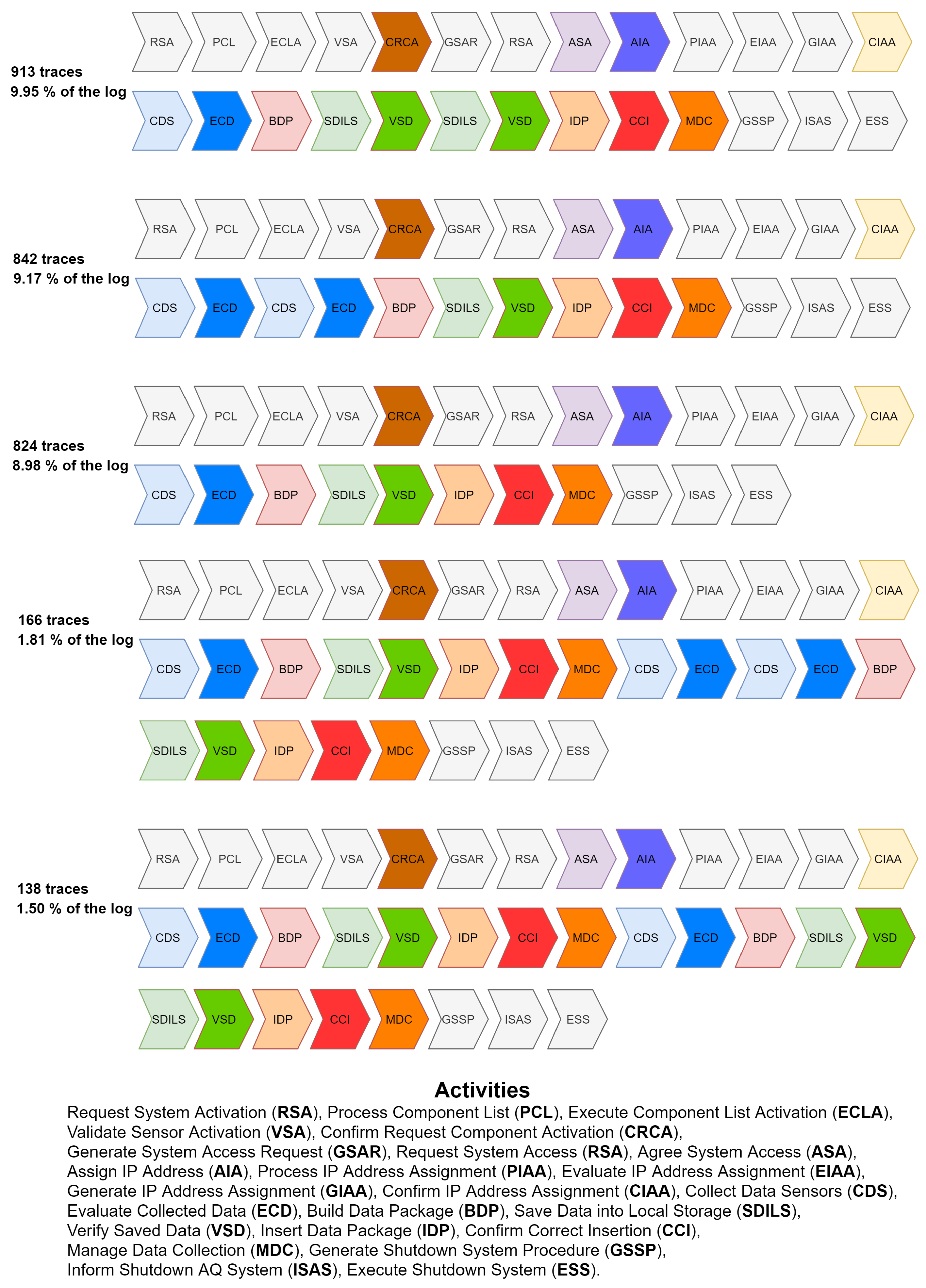 Applsci 12 10832 g003