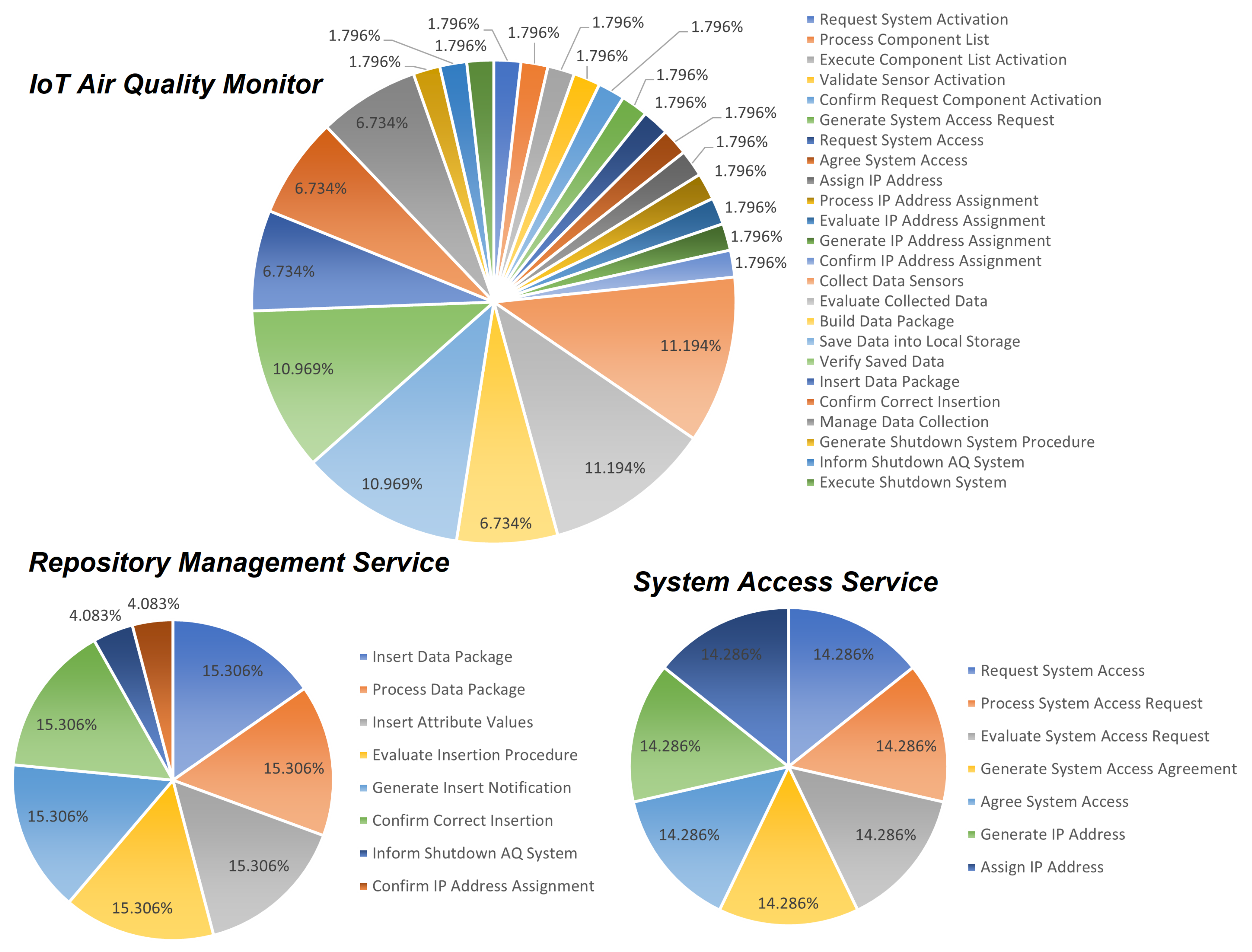Applsci 12 10832 g004