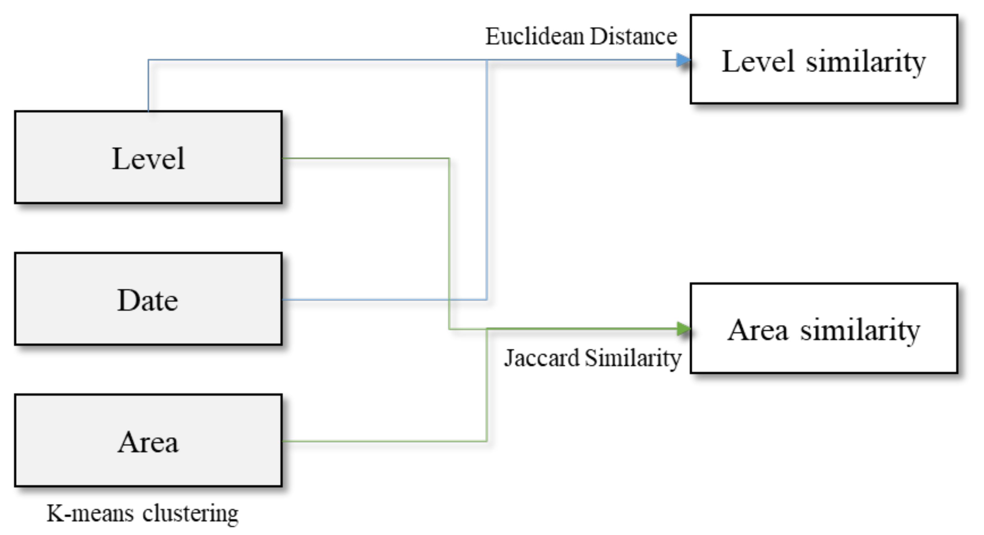 Applsci 12 10833 g003