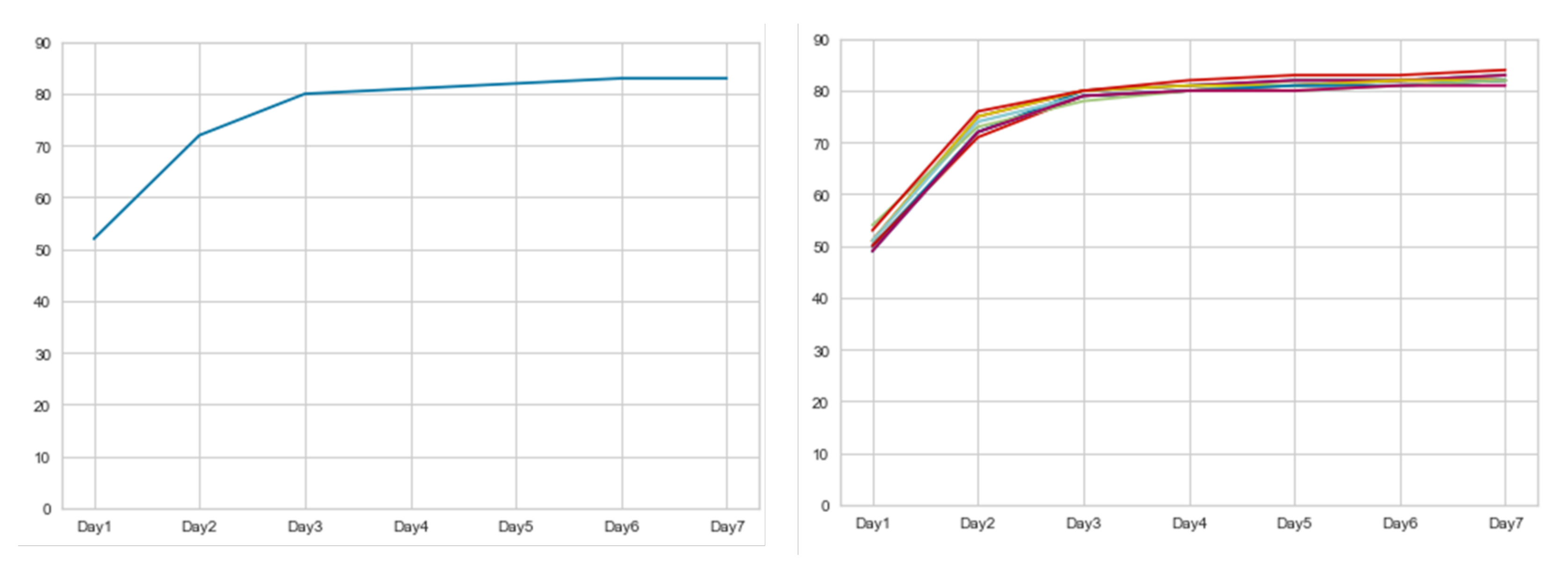 Applsci 12 10833 g005
