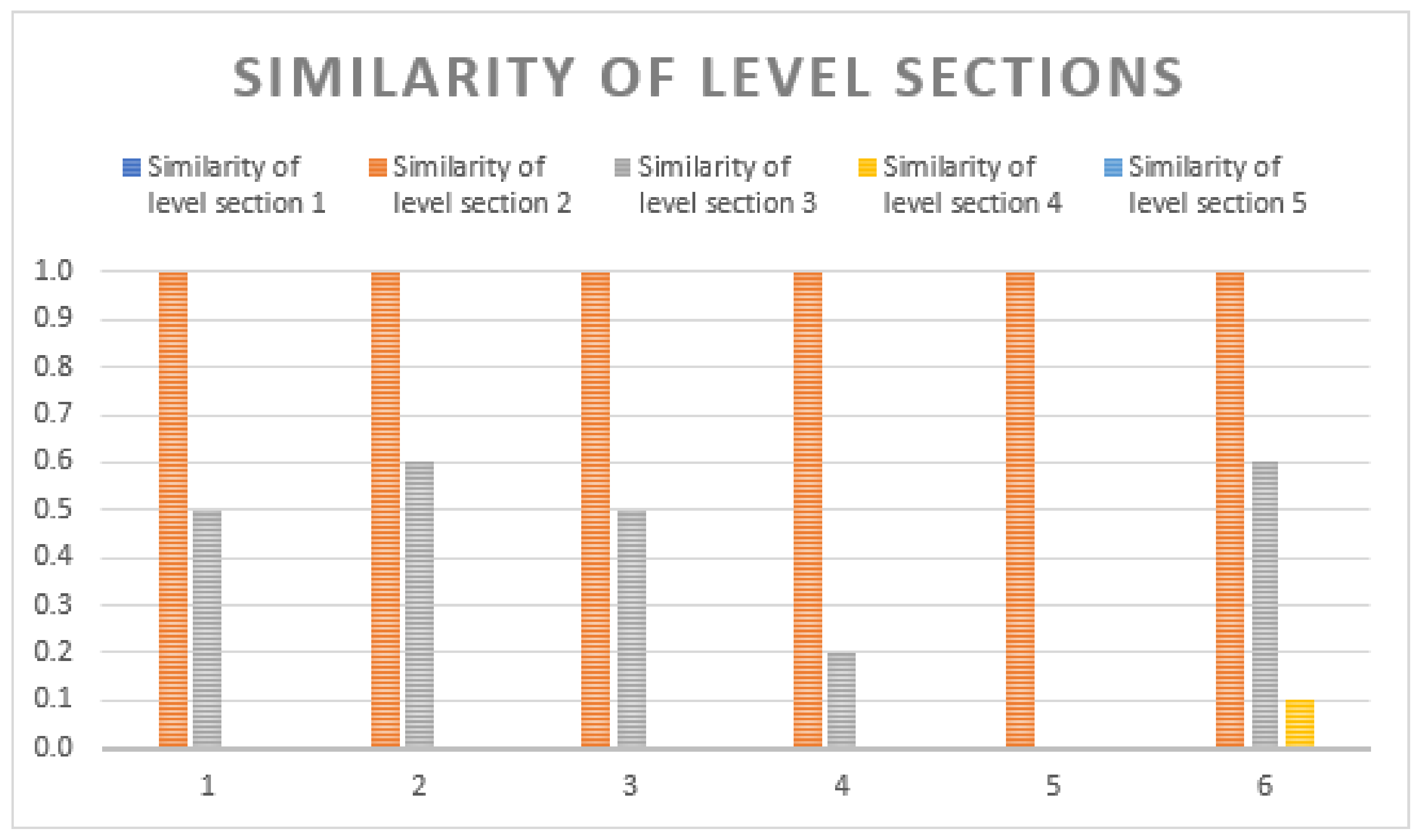 Applsci 12 10833 g007
