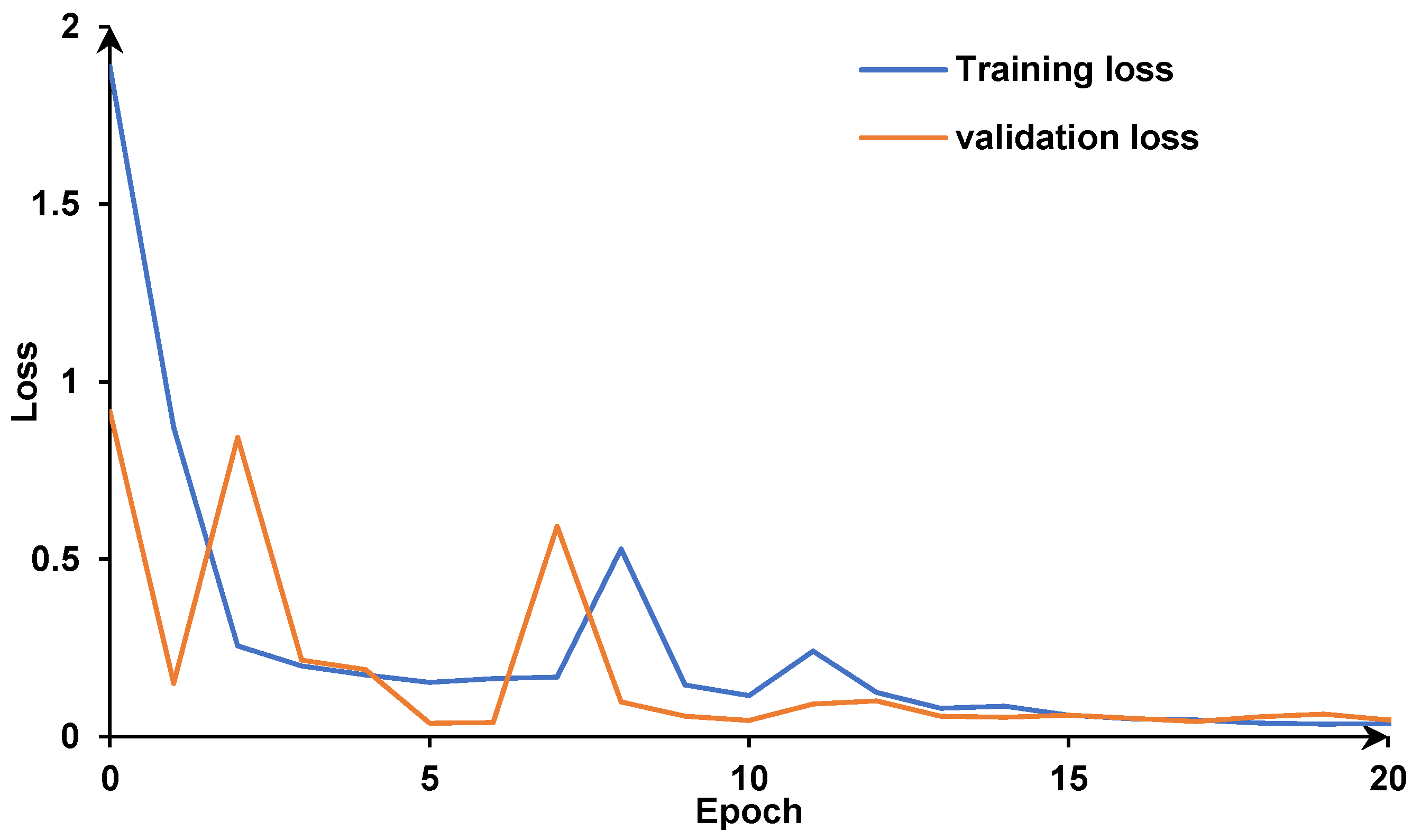 Applsci 12 10835 g003 Applsci 12 10835 g003