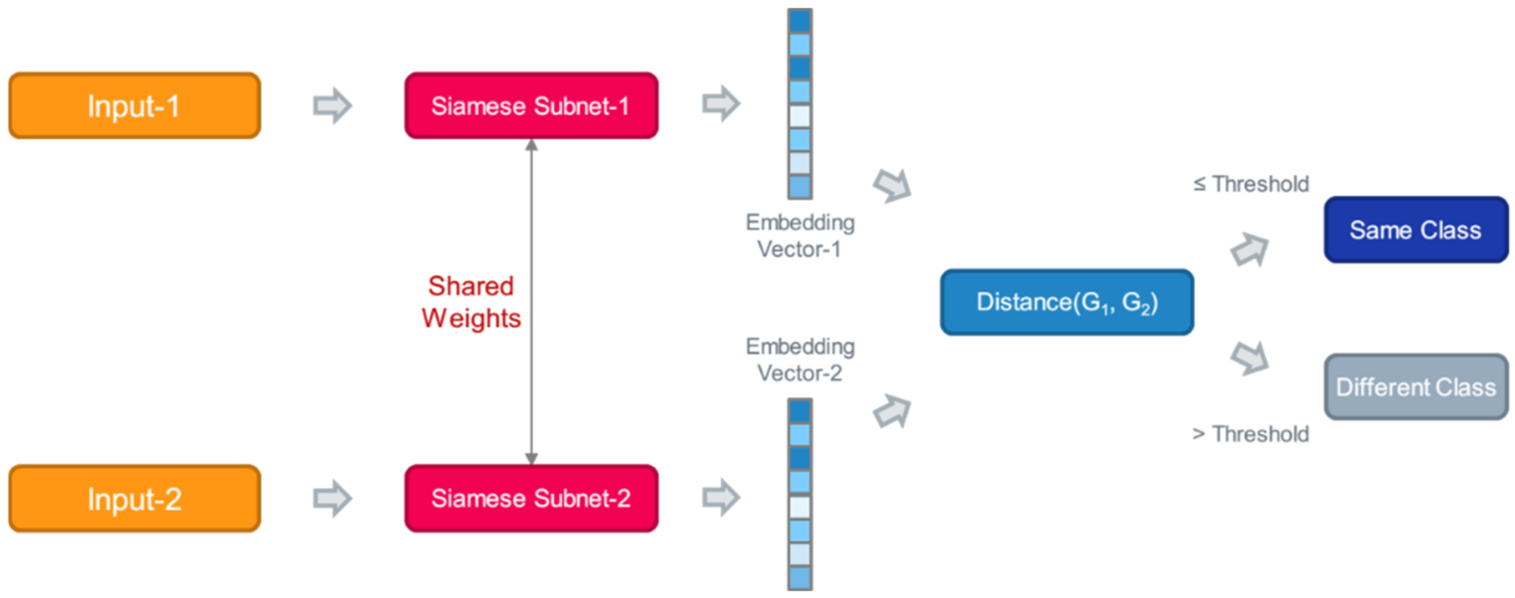 Applsci 12 10837 g007 Applsci 12 10837 g007