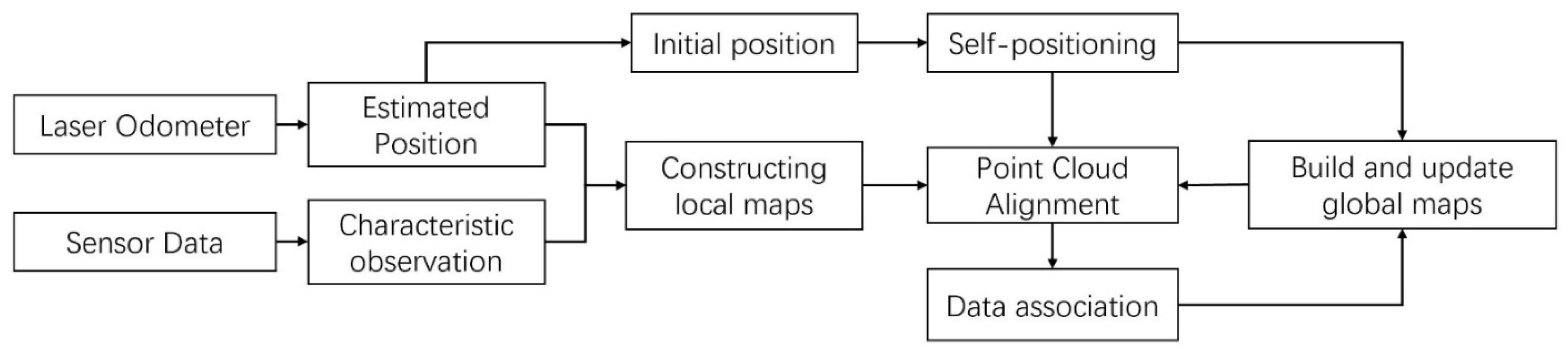 Applsci 12 10838 g002