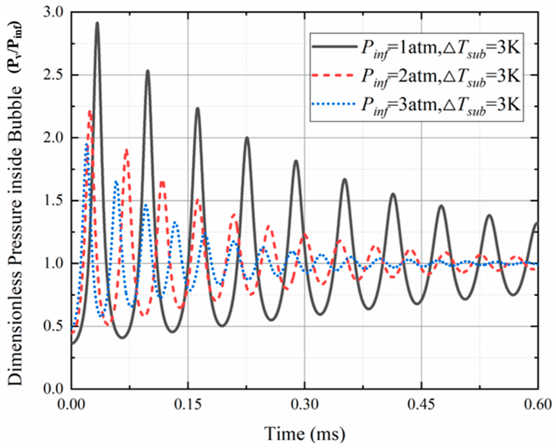 Applsci 12 10839 g007