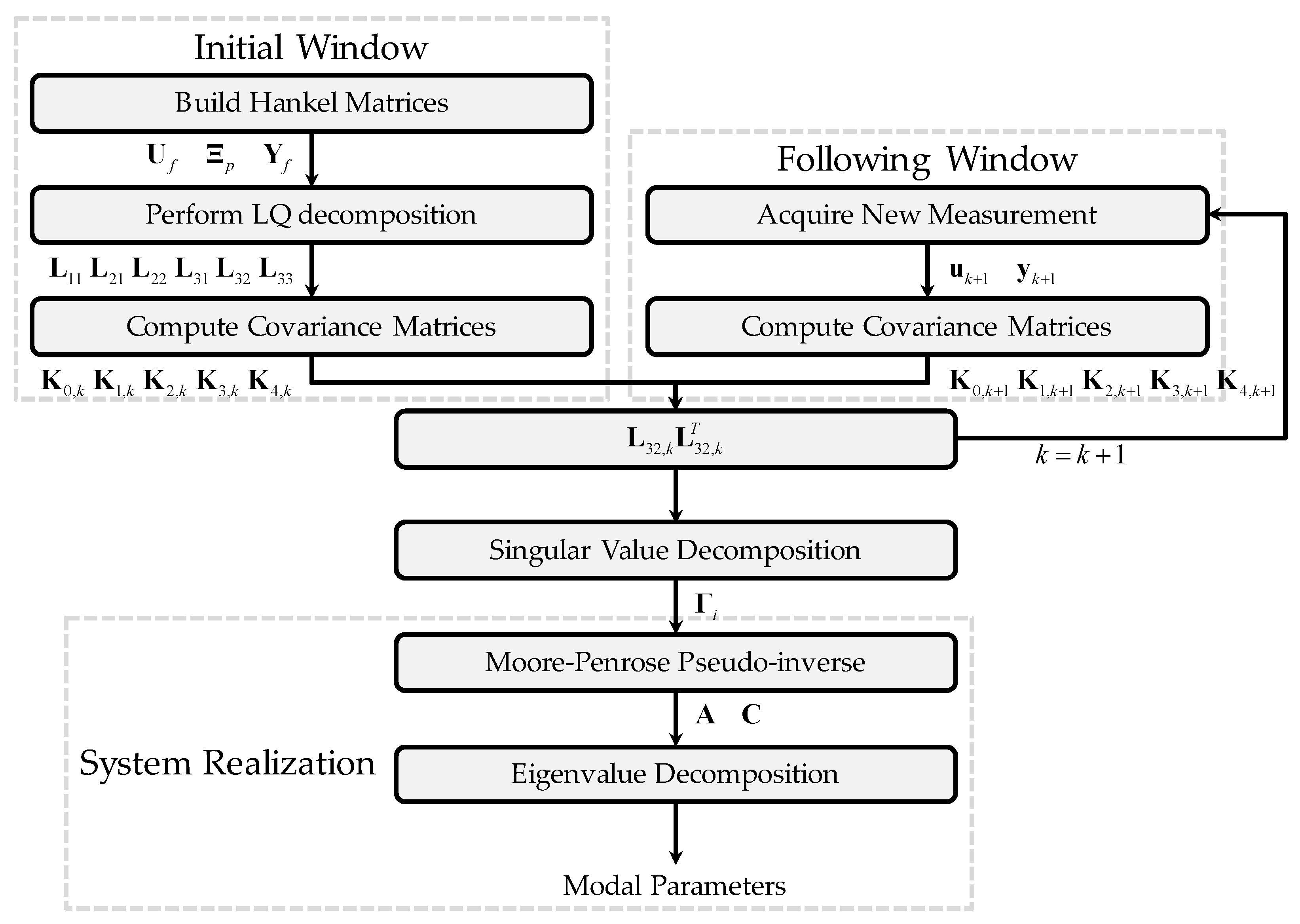 Applsci 12 10841 g002