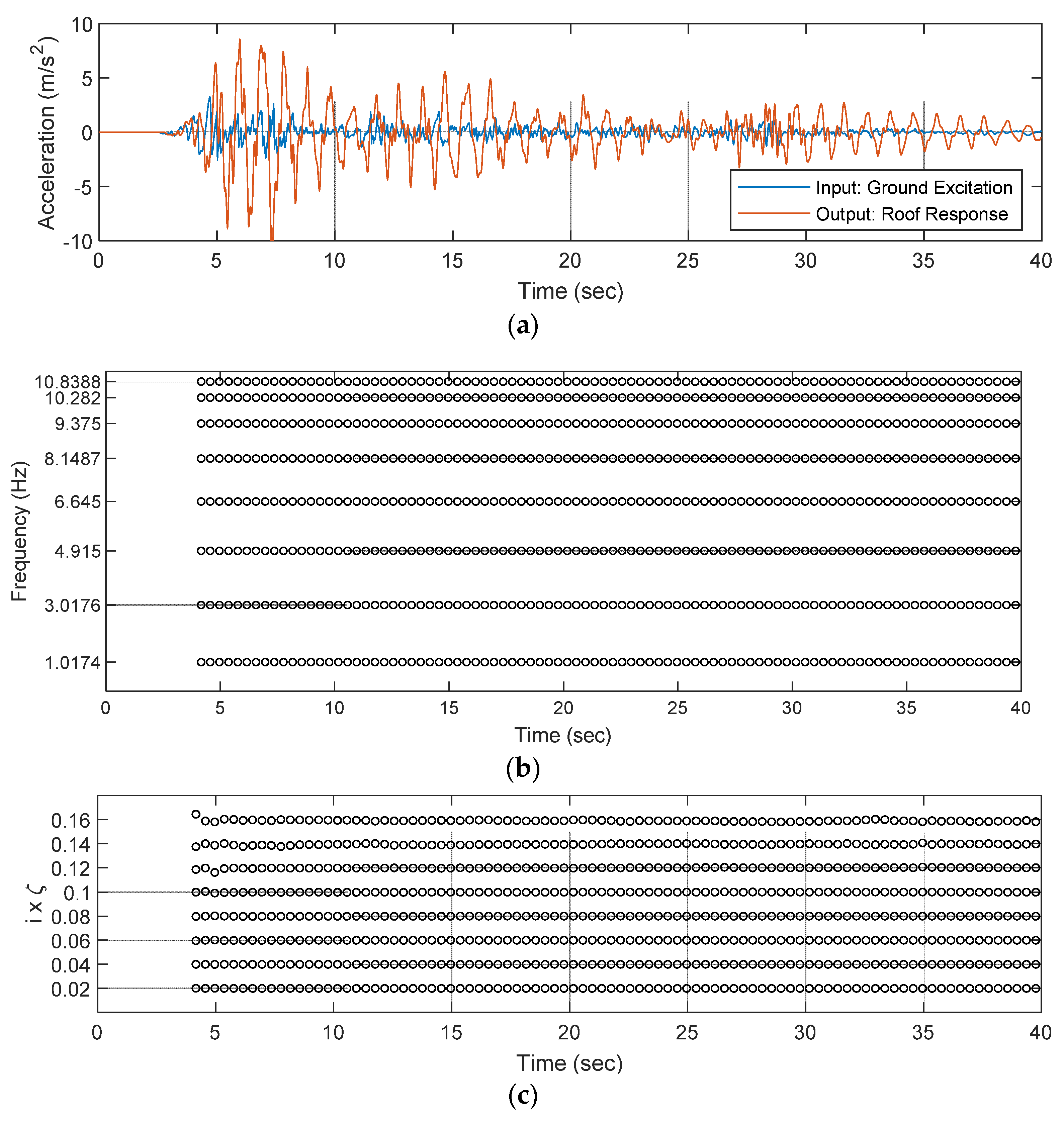 Applsci 12 10841 g003