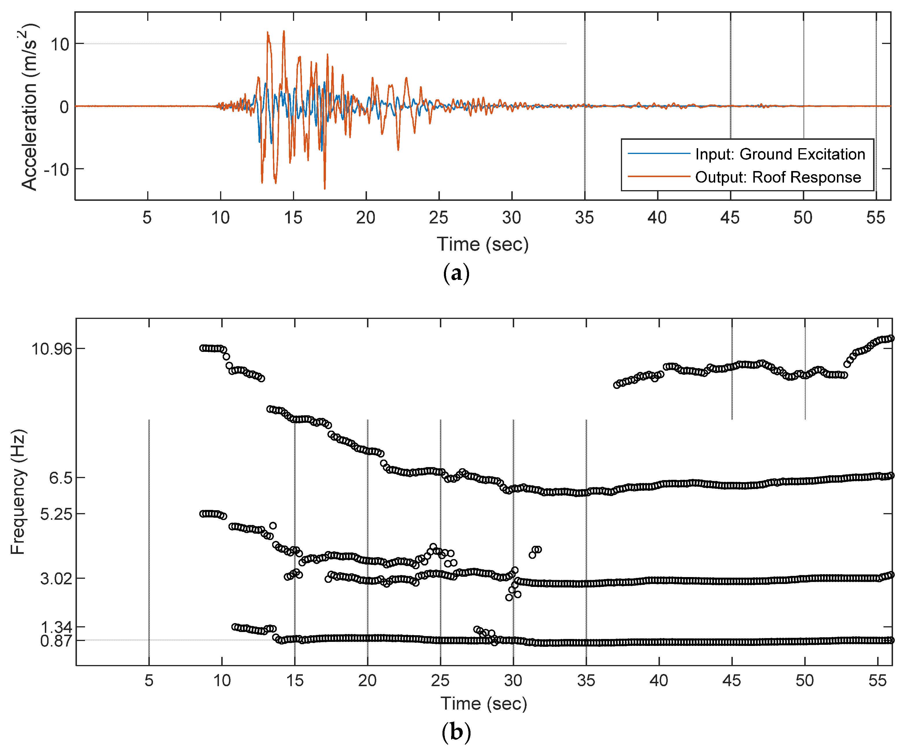Applsci 12 10841 g012