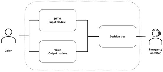 Applsci 12 10844 g004