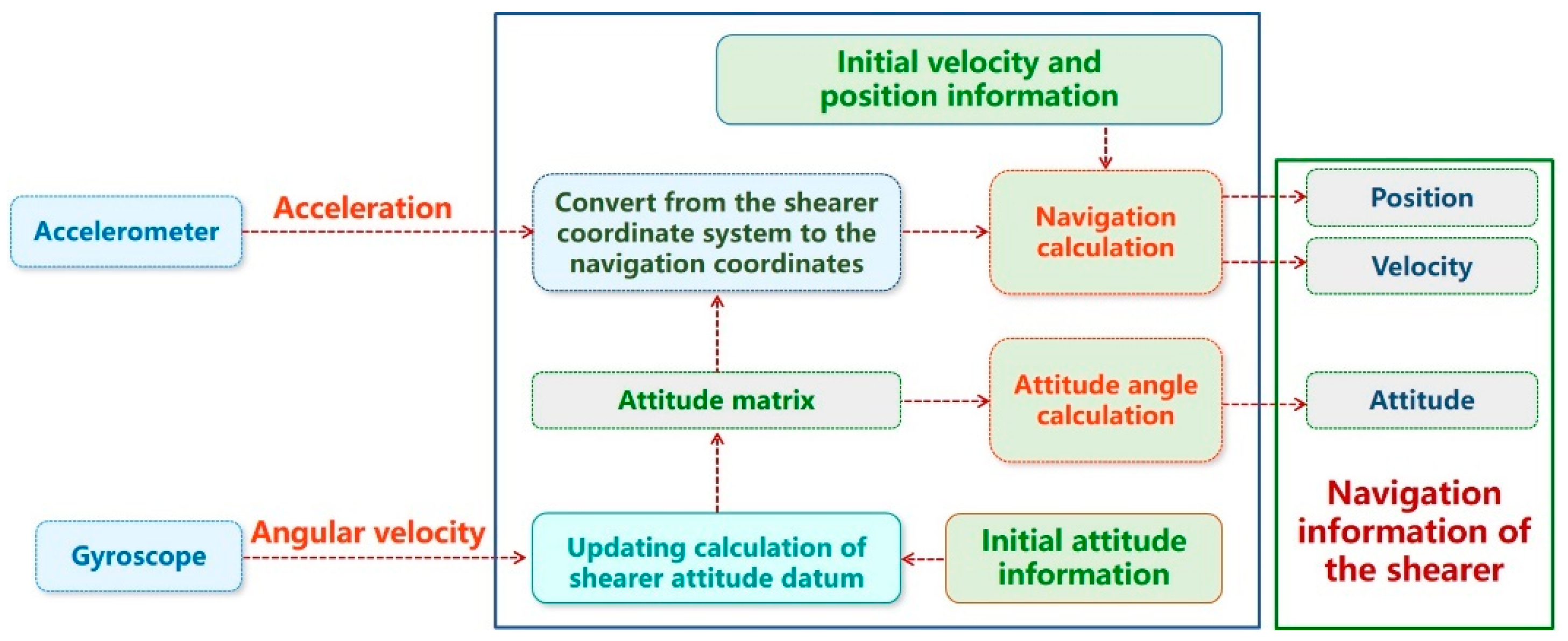 Applsci 12 10848 g003 Applsci 12 10848 g003
