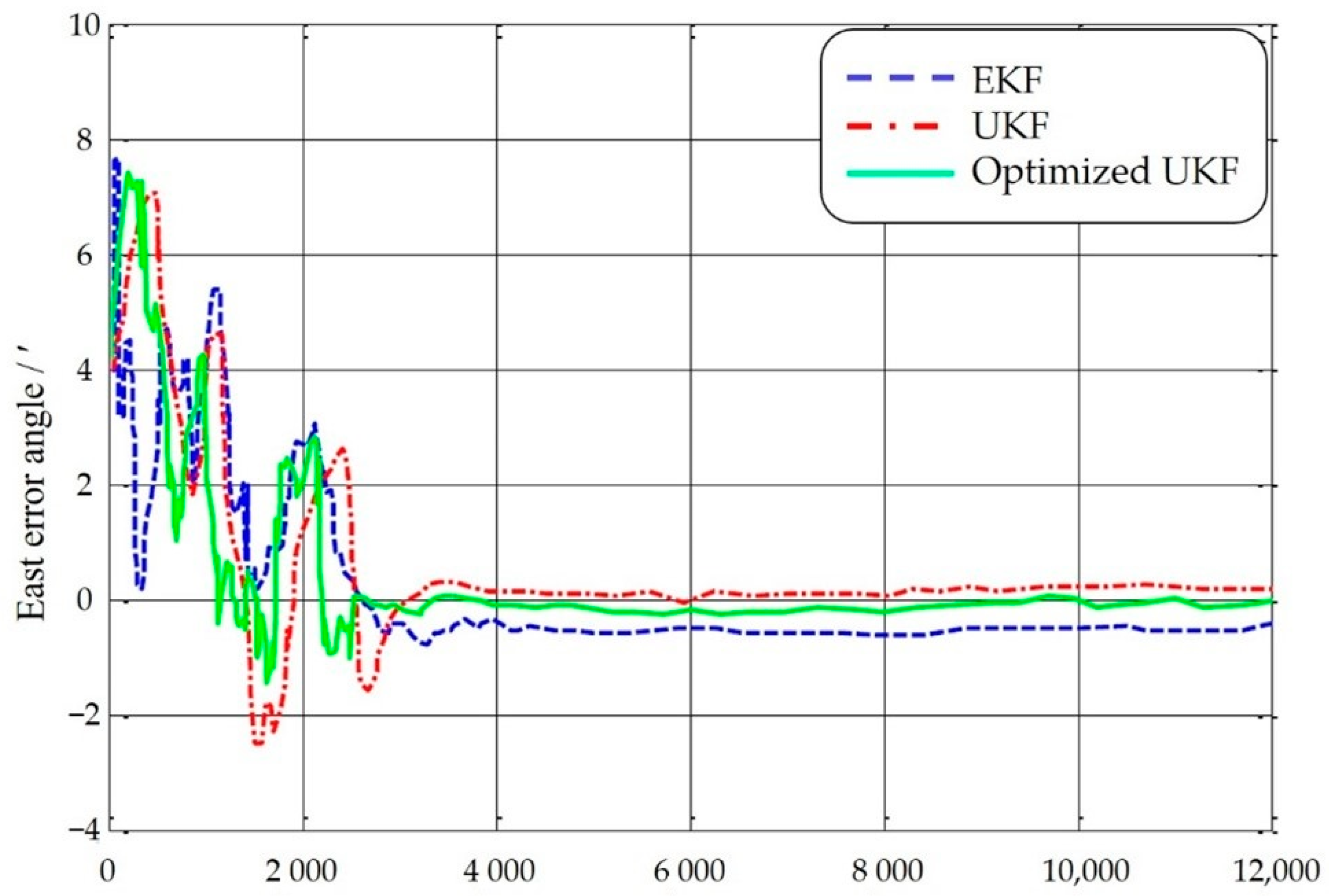 Applsci 12 10848 g004 Applsci 12 10848 g004