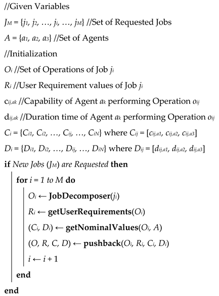 Applsci 12 10850 i001