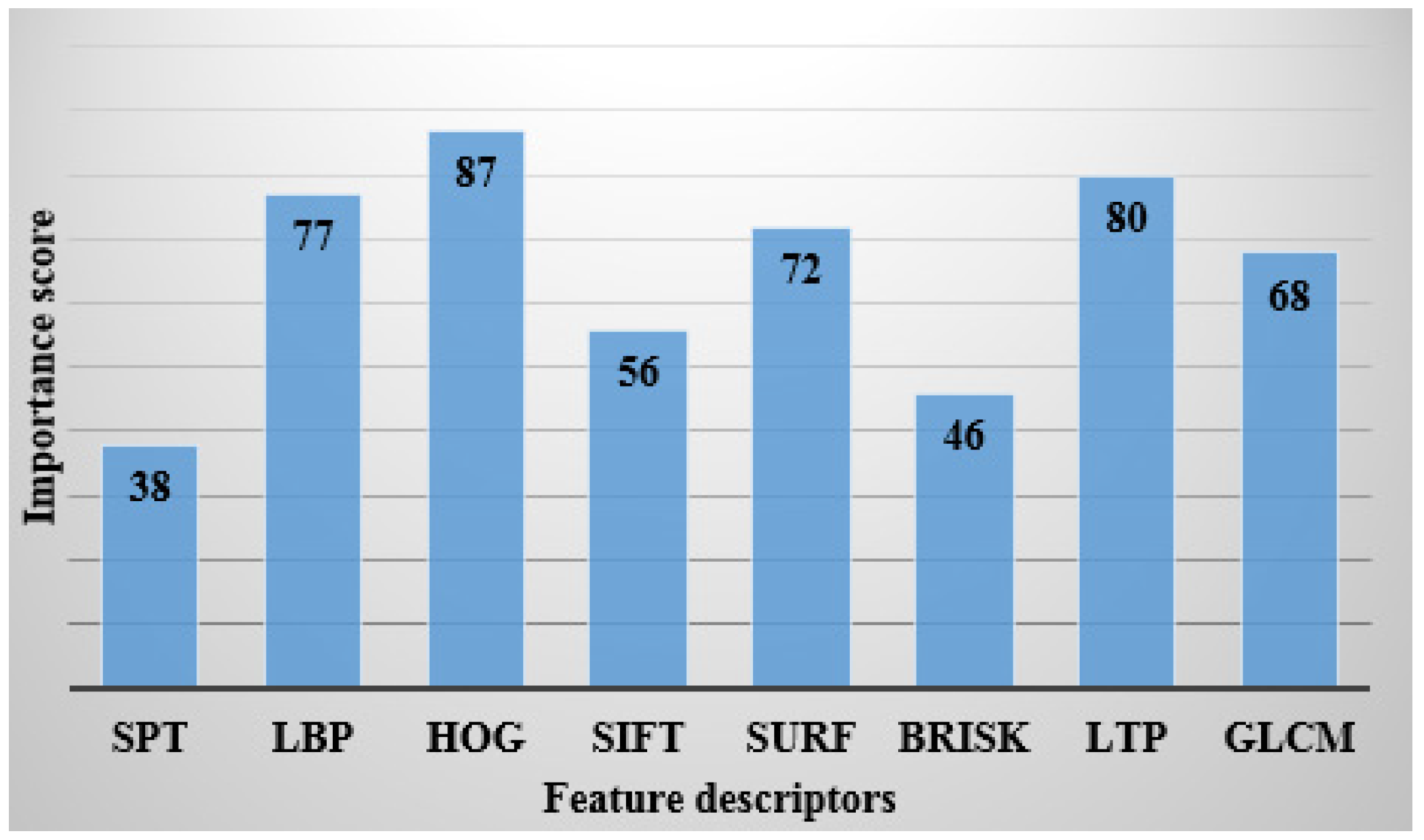 Applsci 12 10851 g004