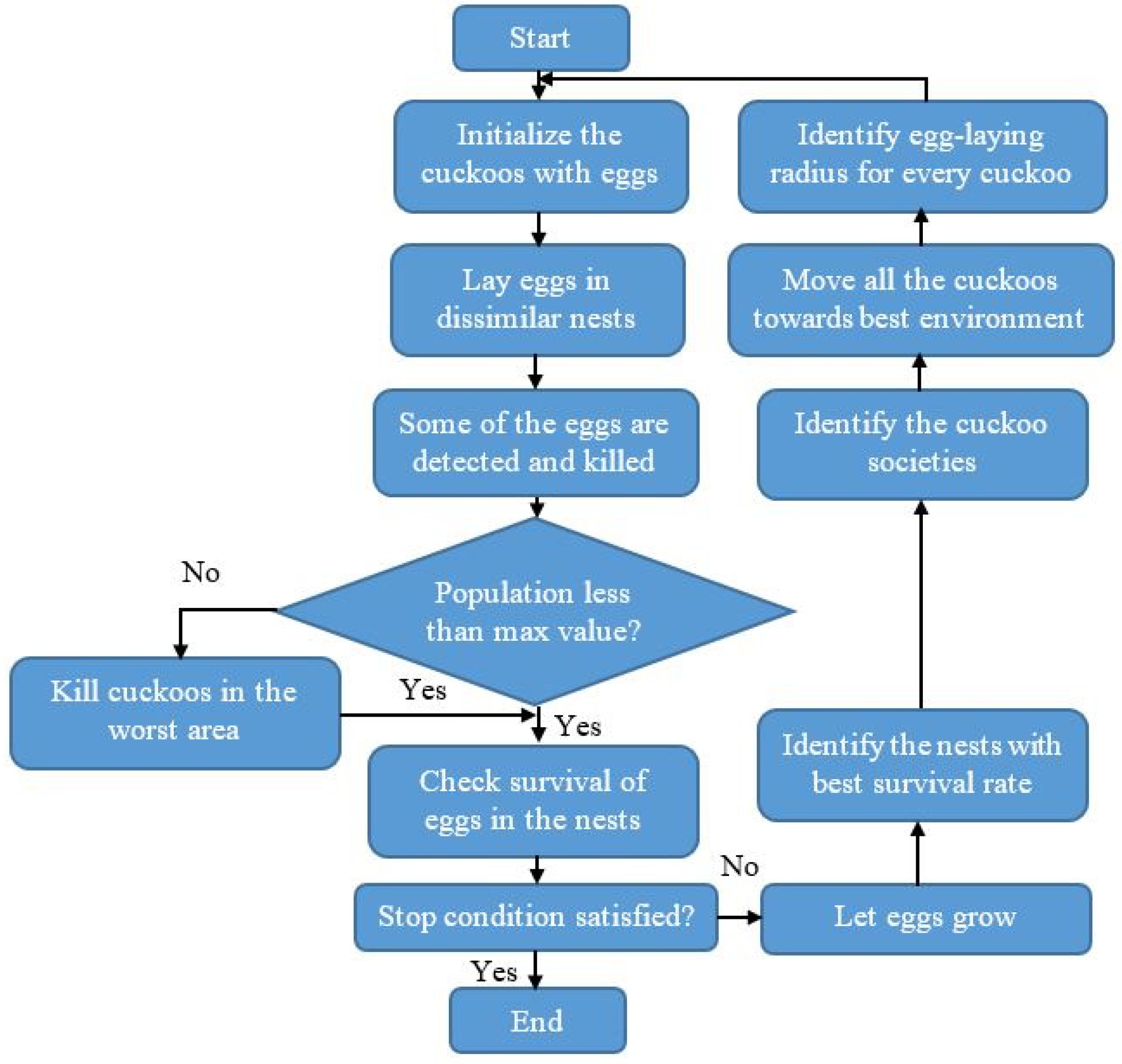 Applsci 12 10851 g005