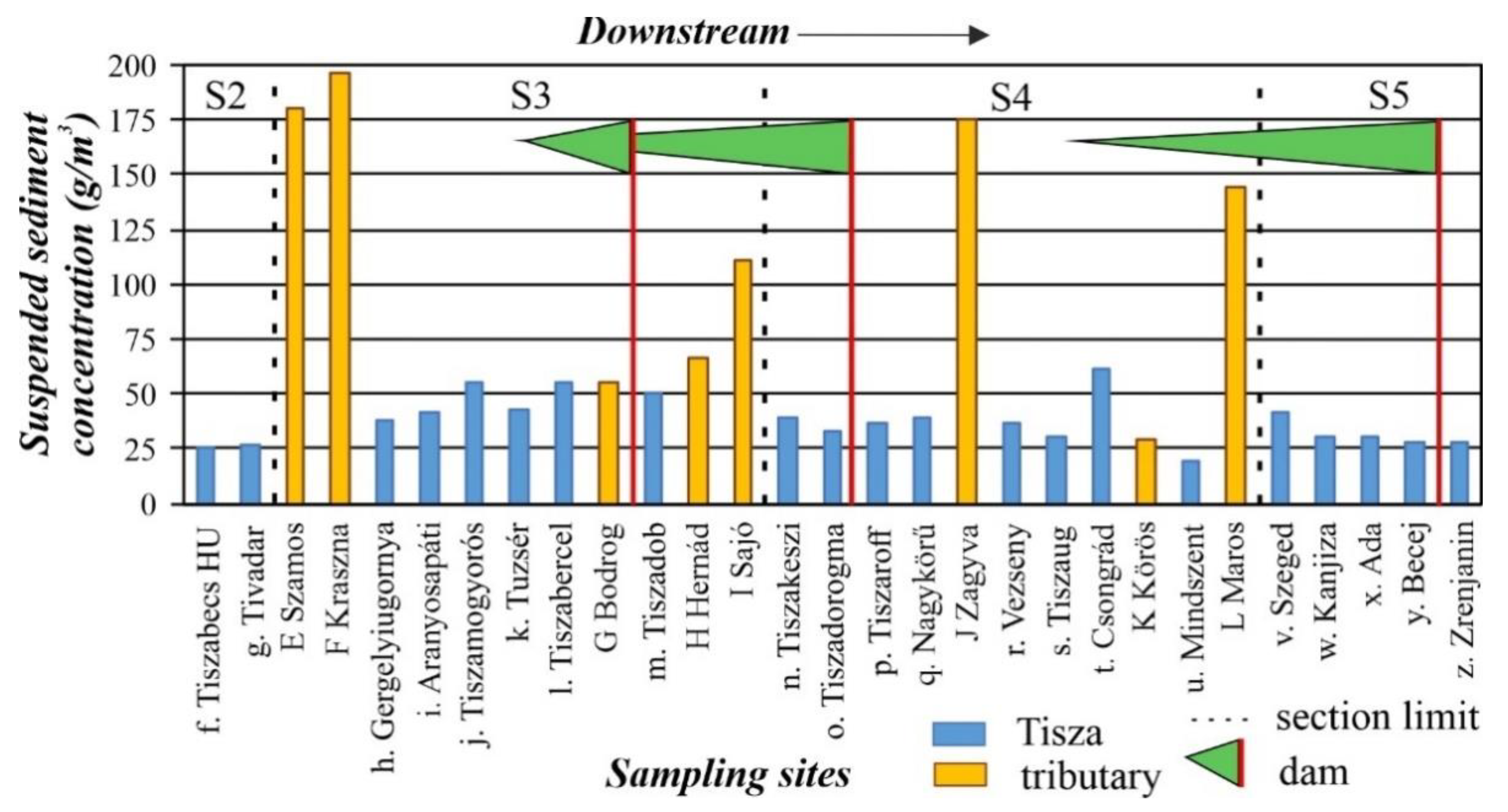 Applsci 12 10852 g003 Applsci 12 10852 g003