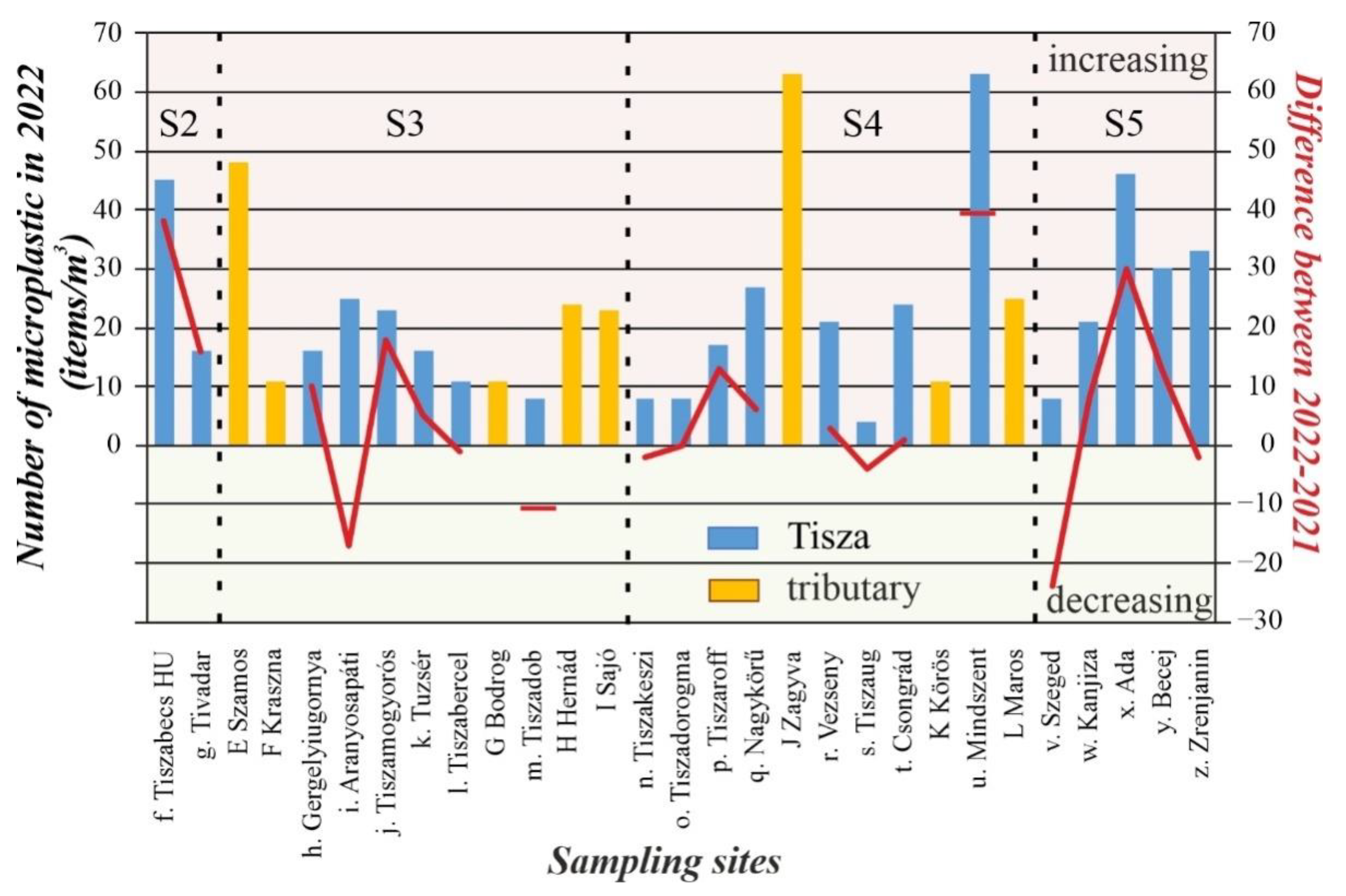 Applsci 12 10852 g005 Applsci 12 10852 g005