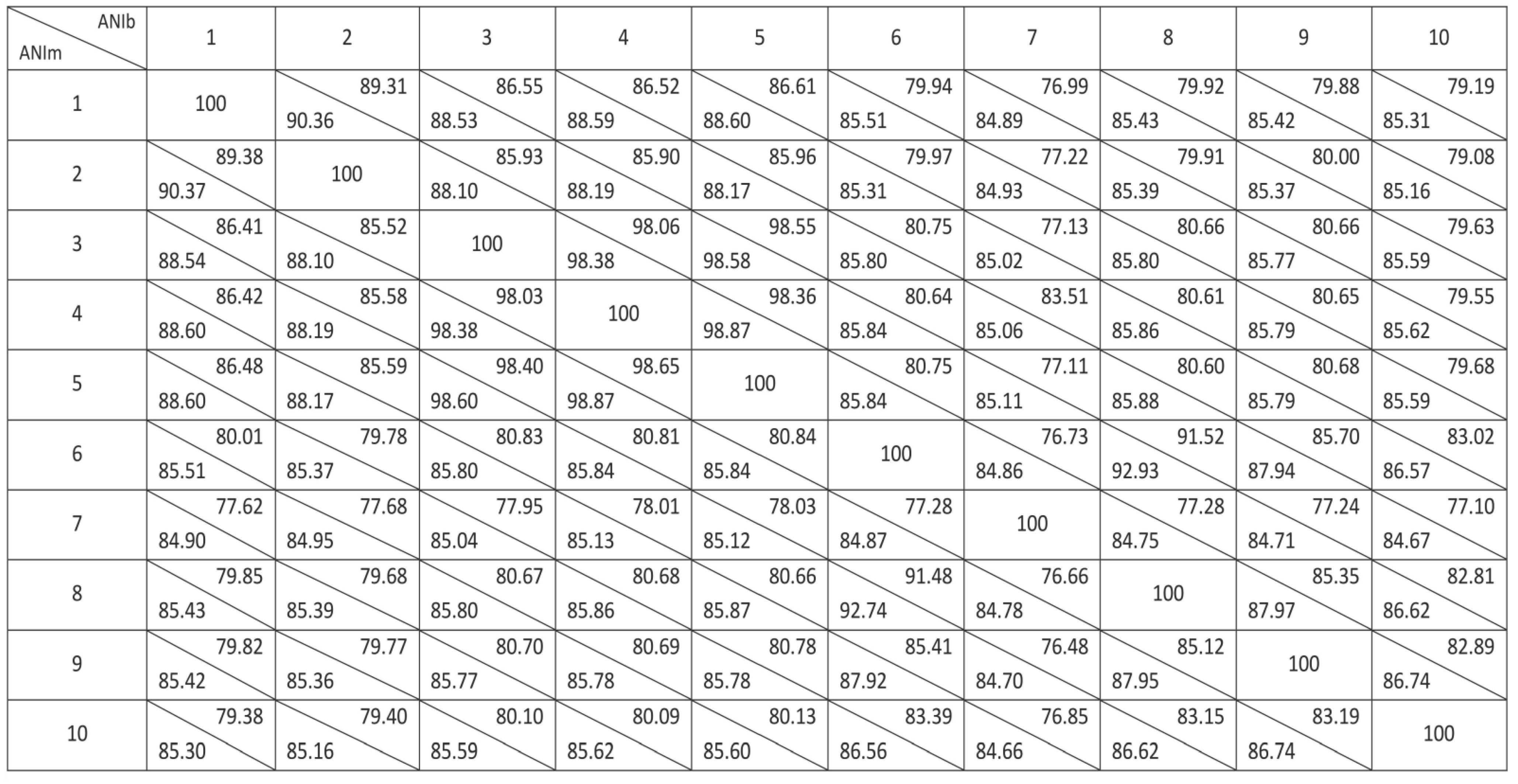 Applsci 12 10854 g006