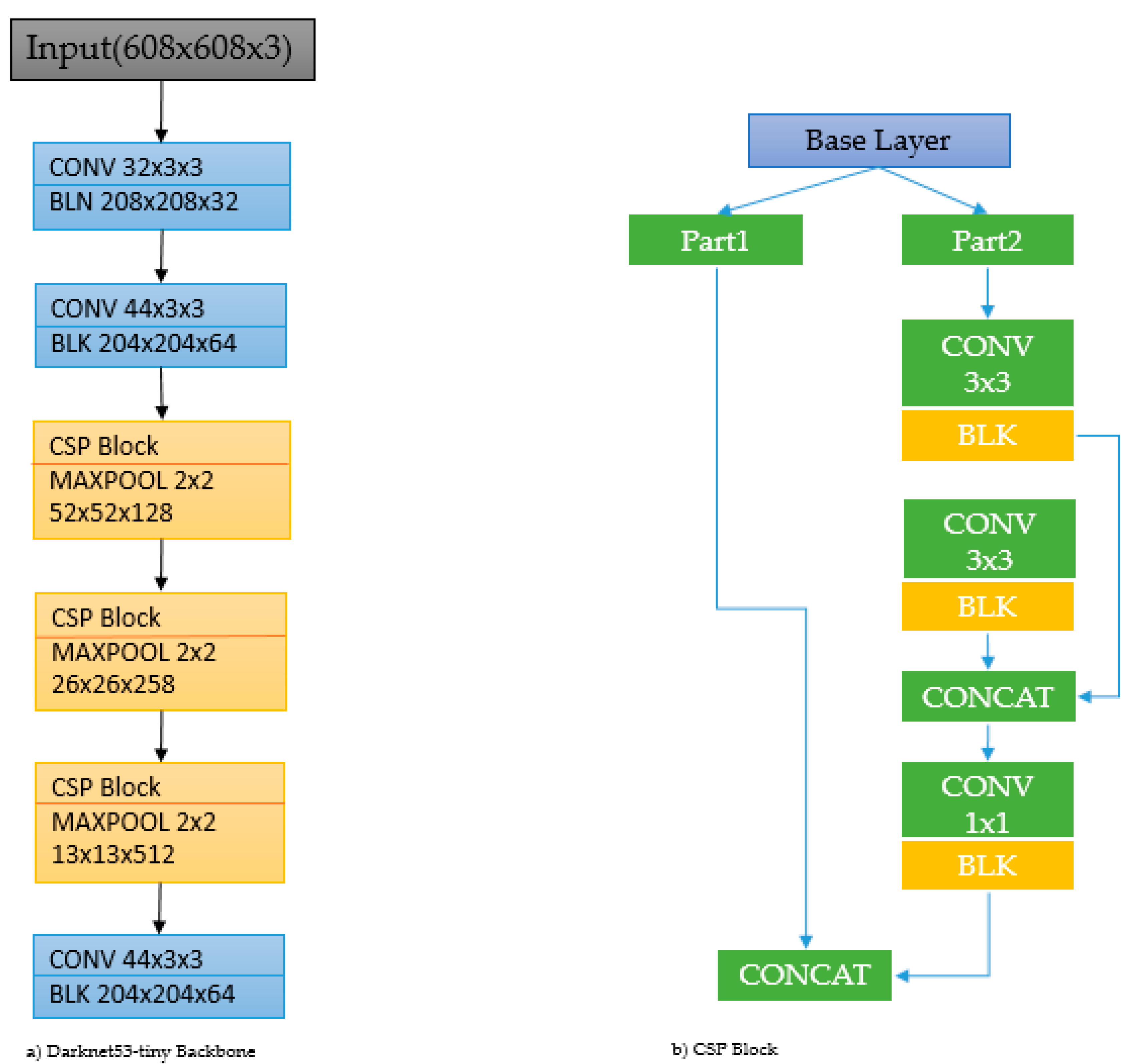 Applsci 12 10856 g003 Applsci 12 10856 g003