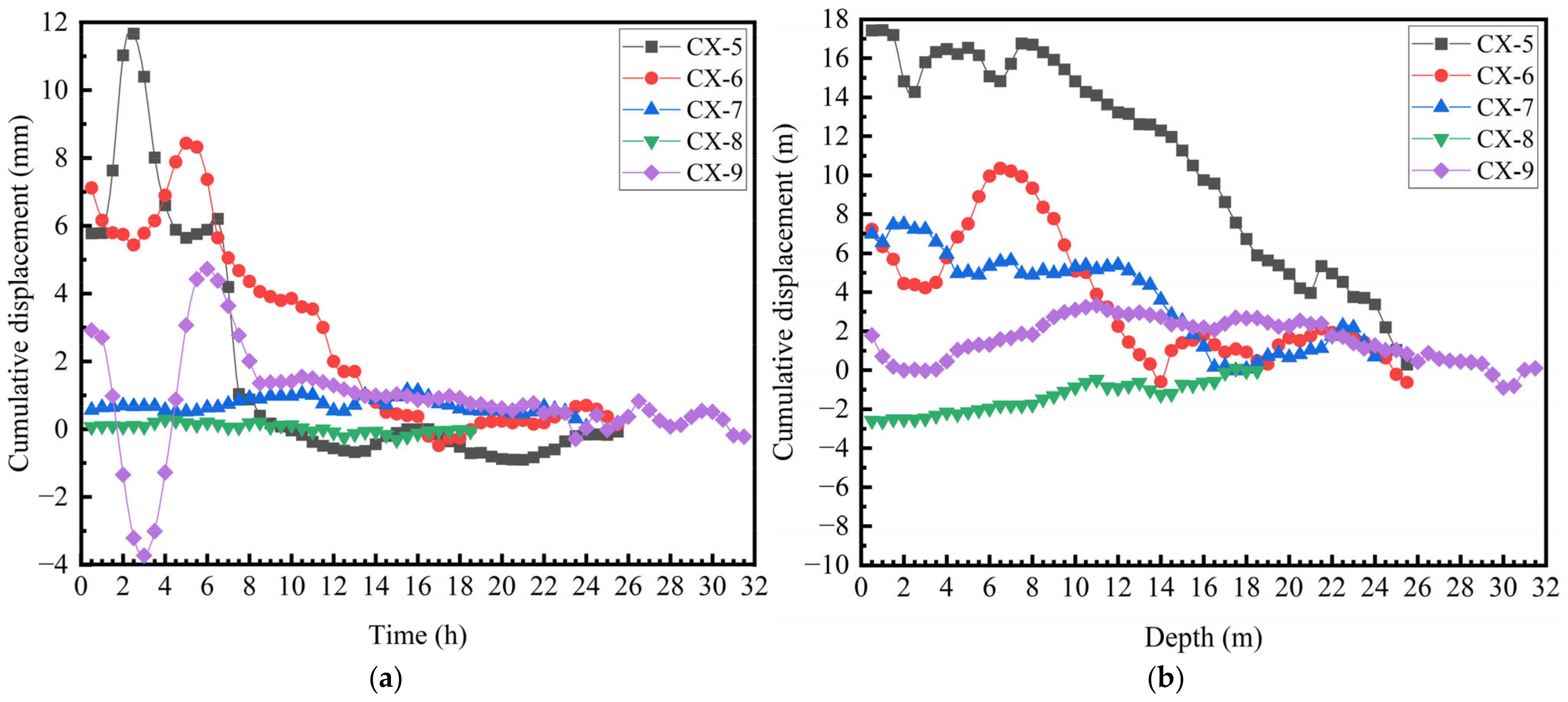 Applsci 12 10857 g004 Applsci 12 10857 g004