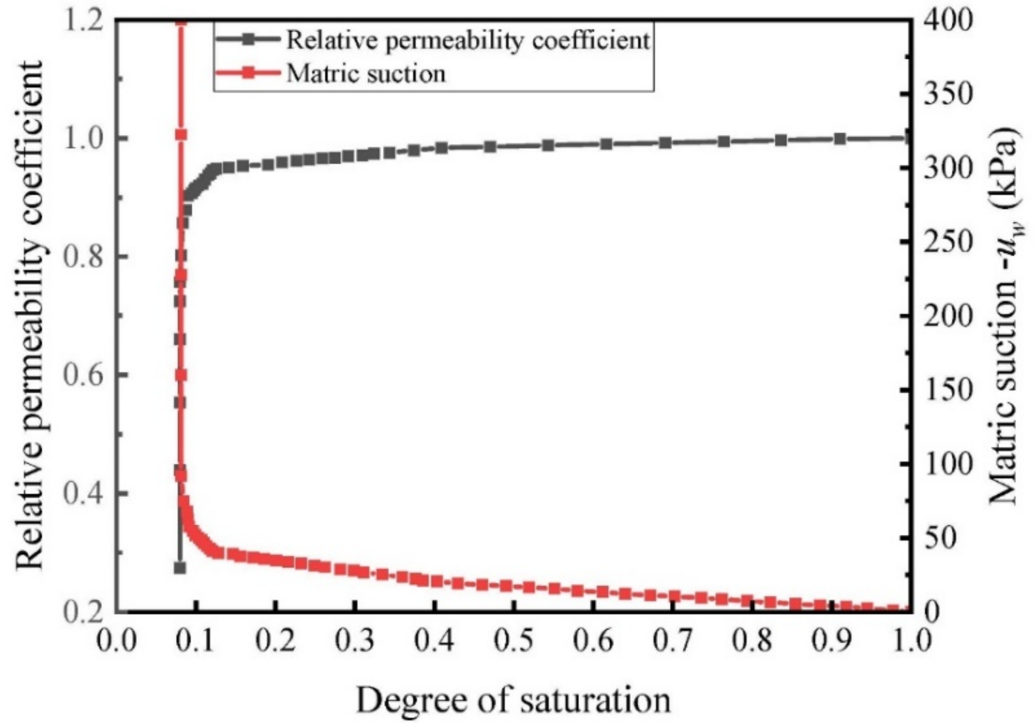 Applsci 12 10857 g007 Applsci 12 10857 g007