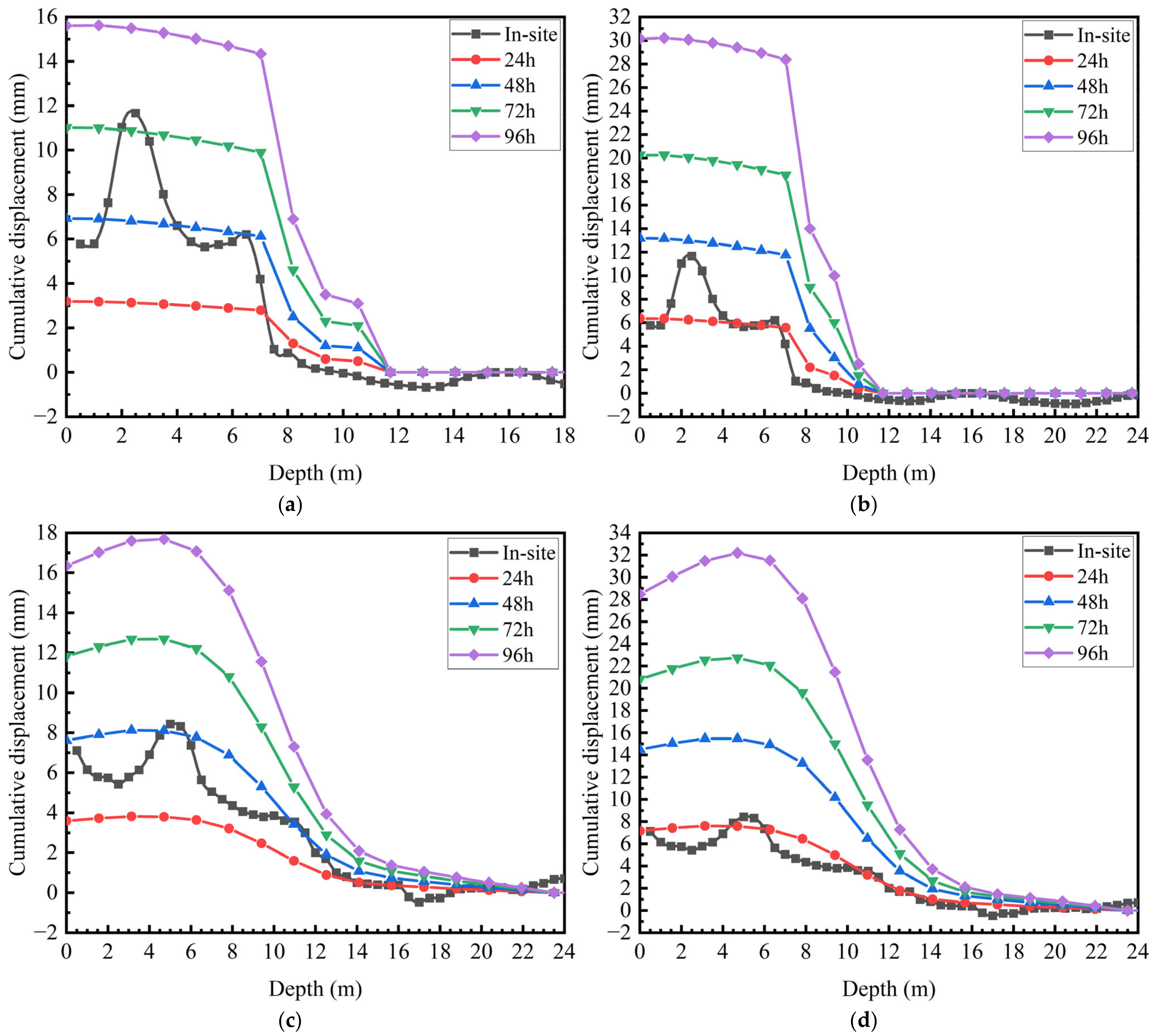 Applsci 12 10857 g014 Applsci 12 10857 g014