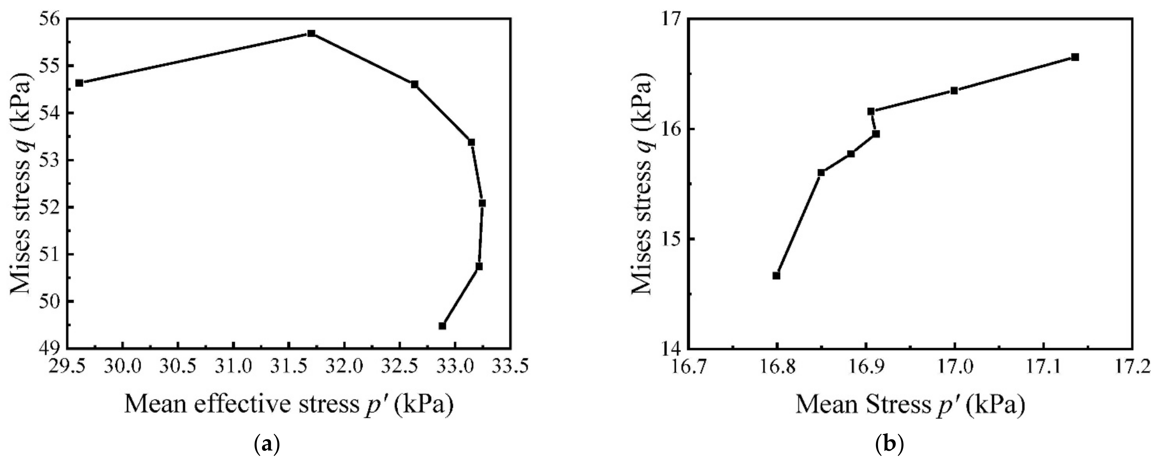 Applsci 12 10857 g016a Applsci 12 10857 g016a