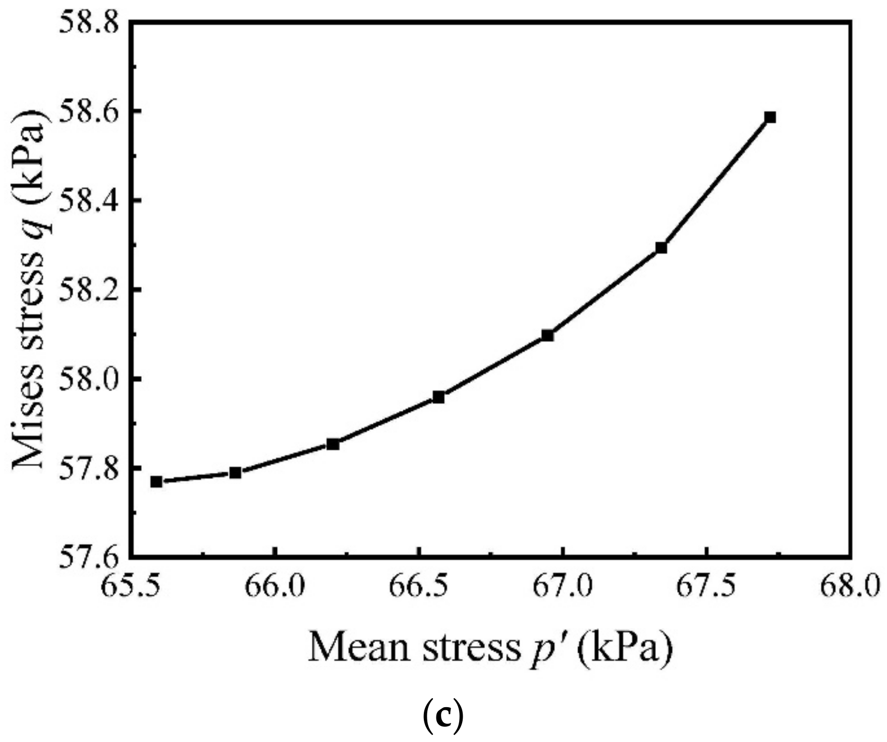 Applsci 12 10857 g016b Applsci 12 10857 g016b