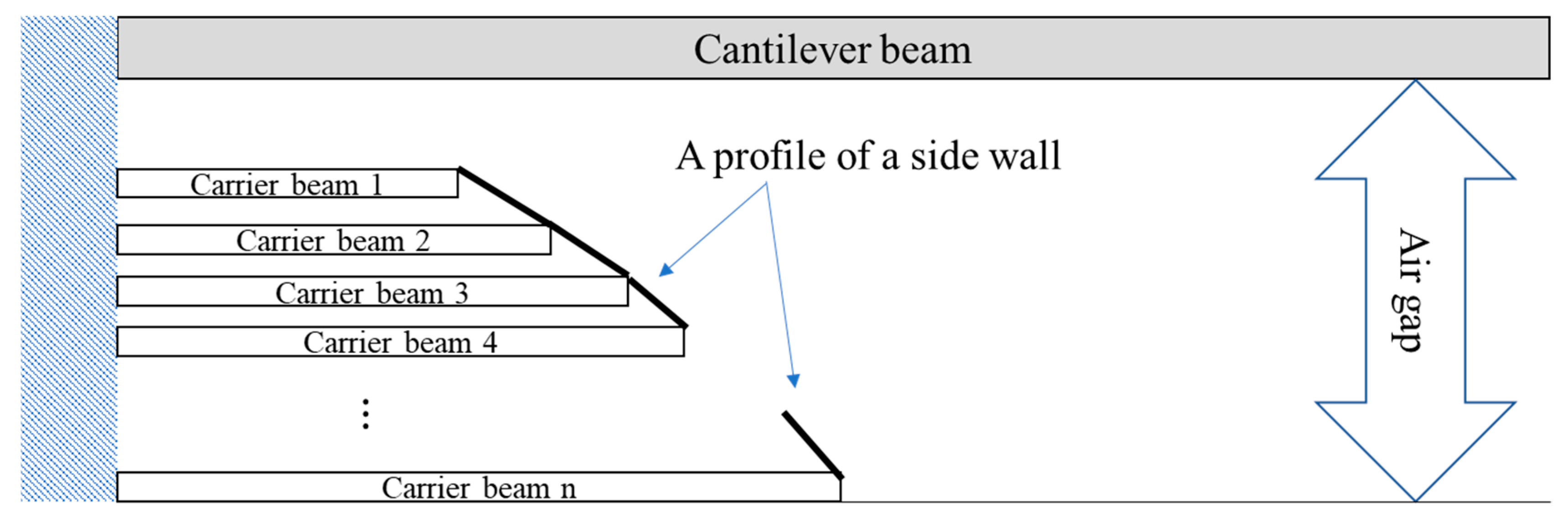 Applsci 12 10858 g002