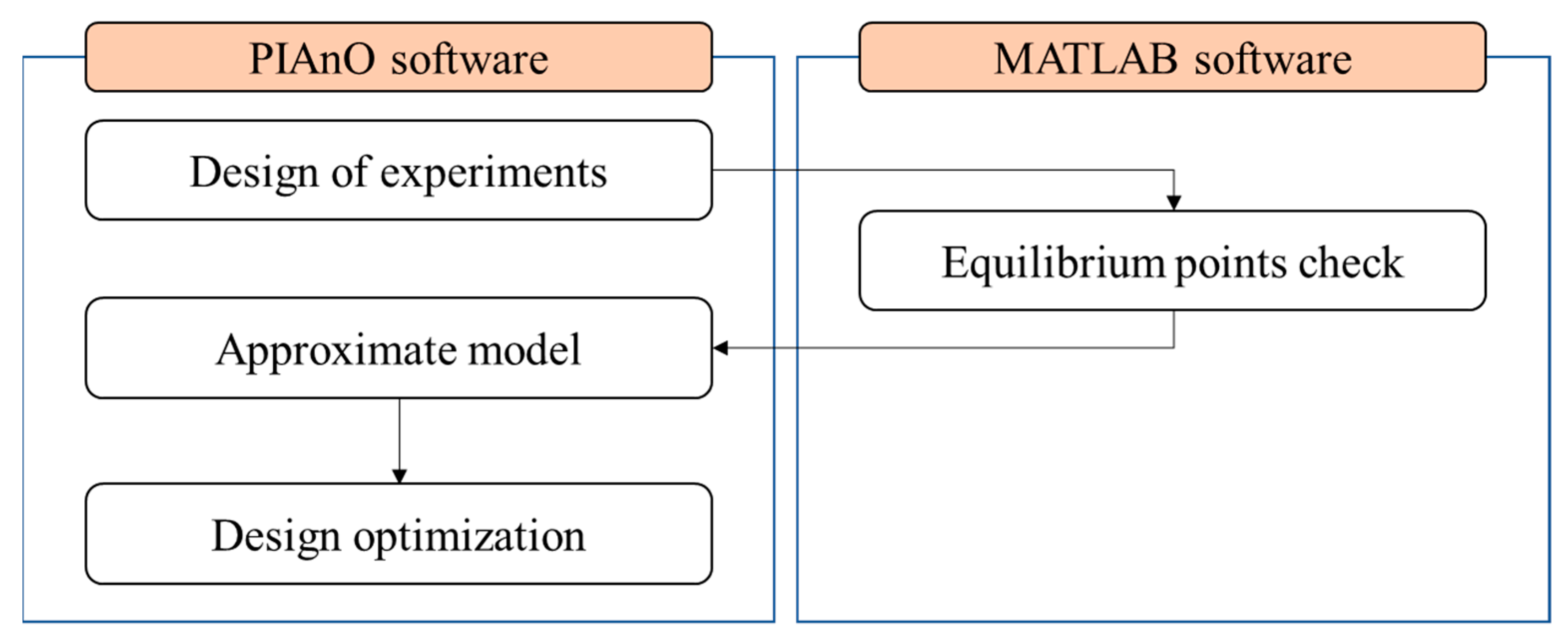 Applsci 12 10858 g004