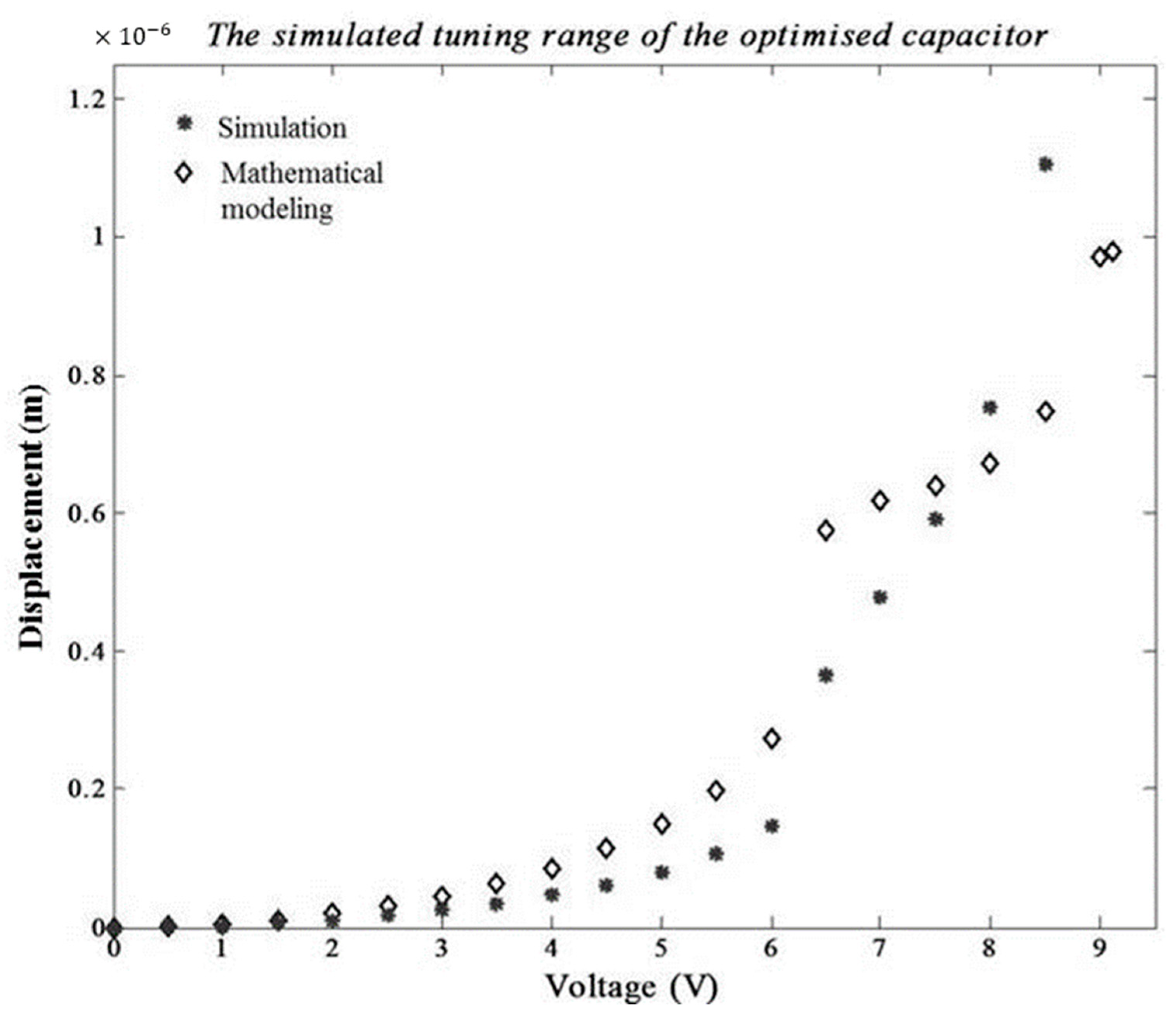 Applsci 12 10858 g007