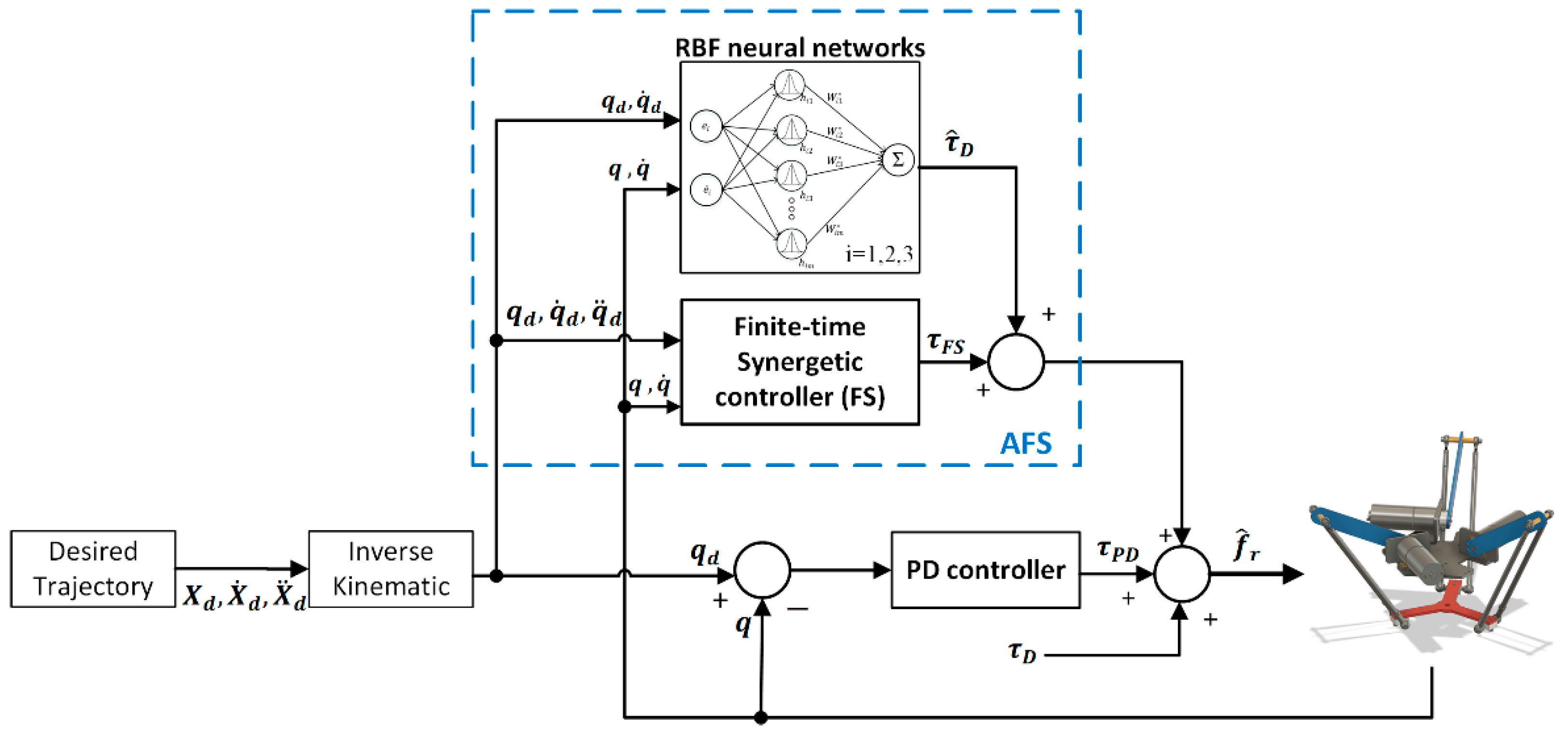 Applsci 12 10861 g006