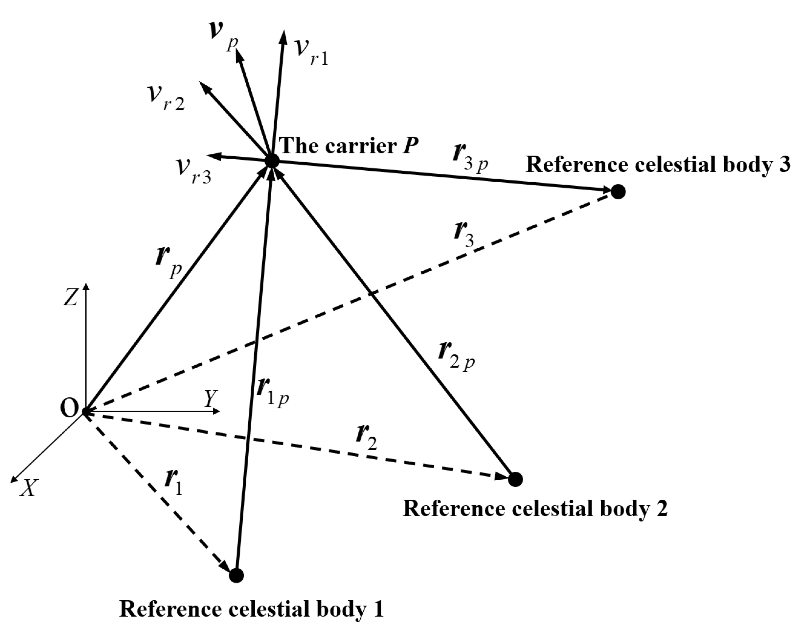 Applsci 12 10862 g003