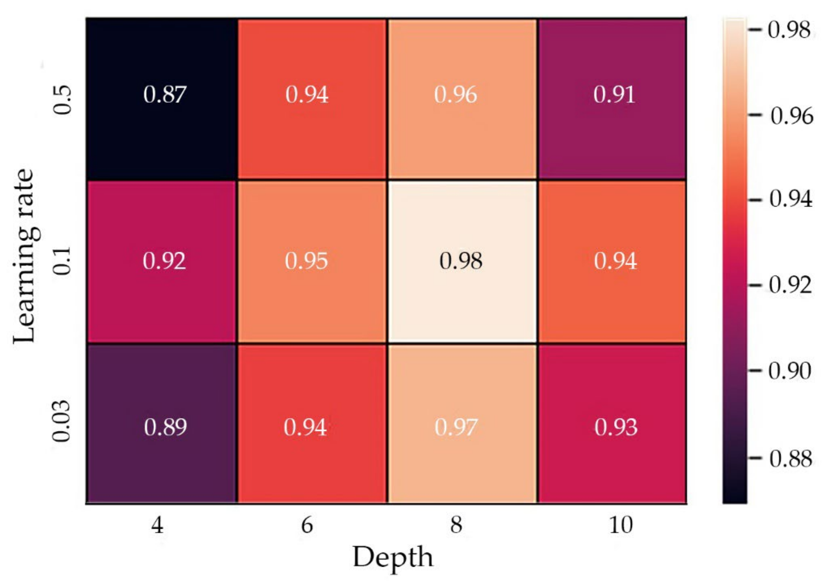 Applsci 12 10864 g005 Applsci 12 10864 g005